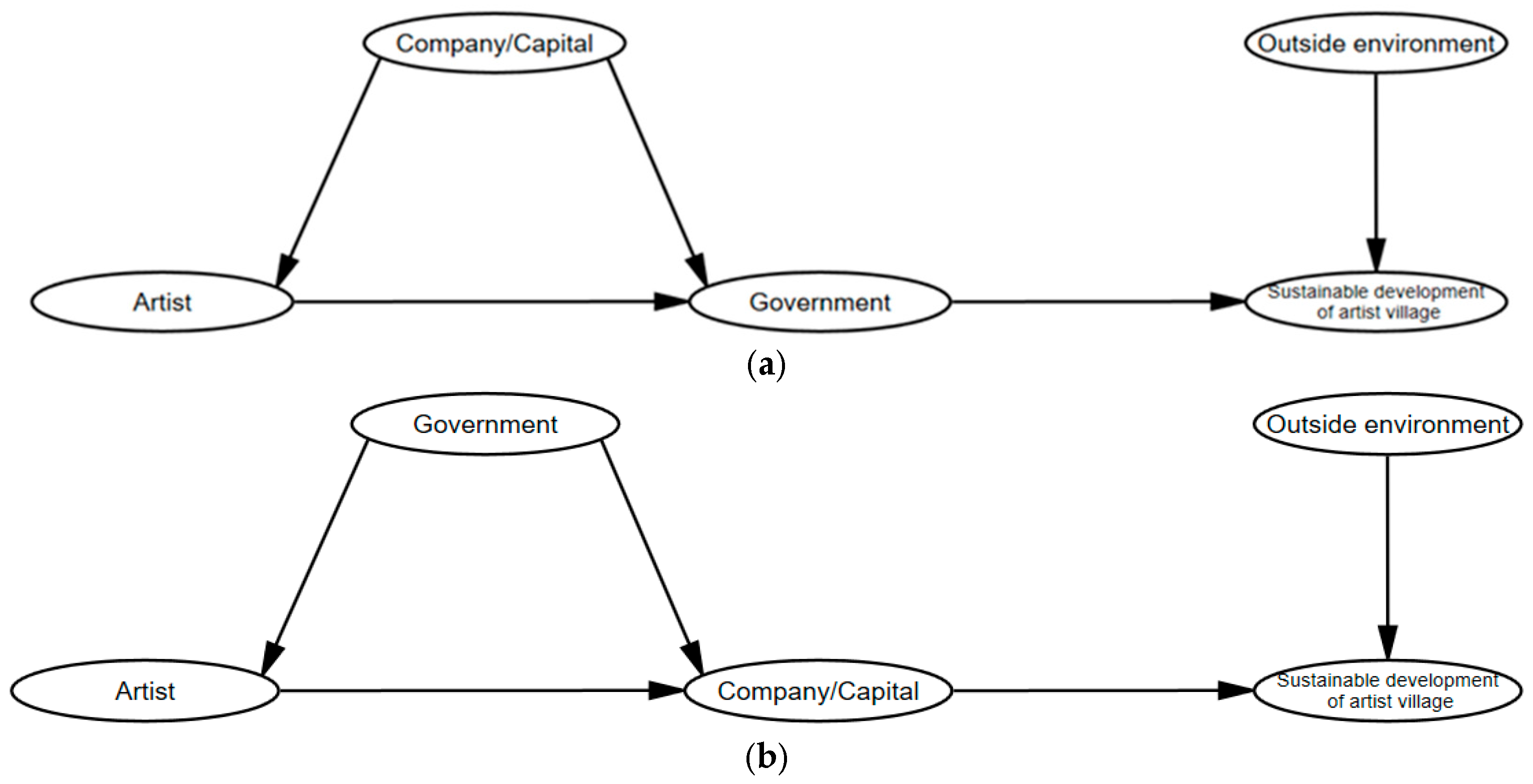 Buildings 13 01432 g003a