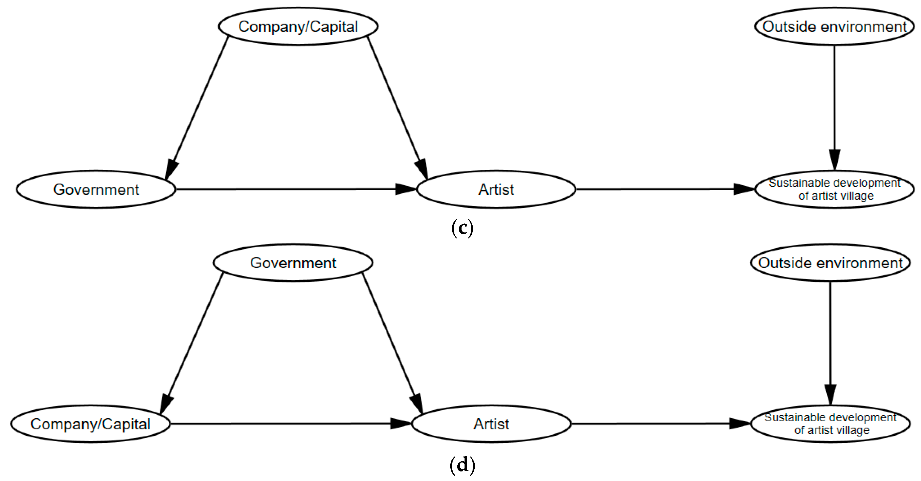 Buildings 13 01432 g003b