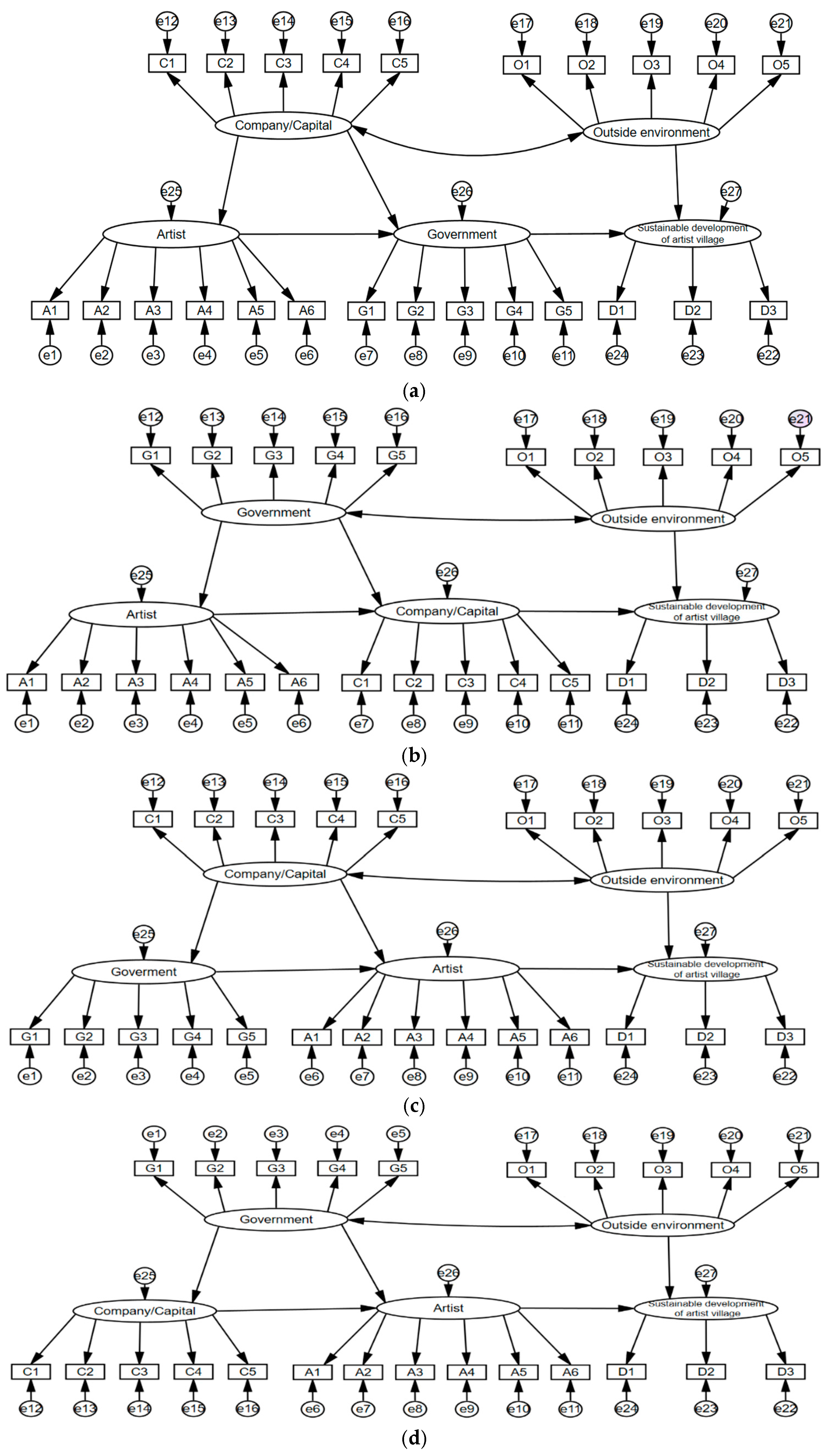 Buildings 13 01432 g004