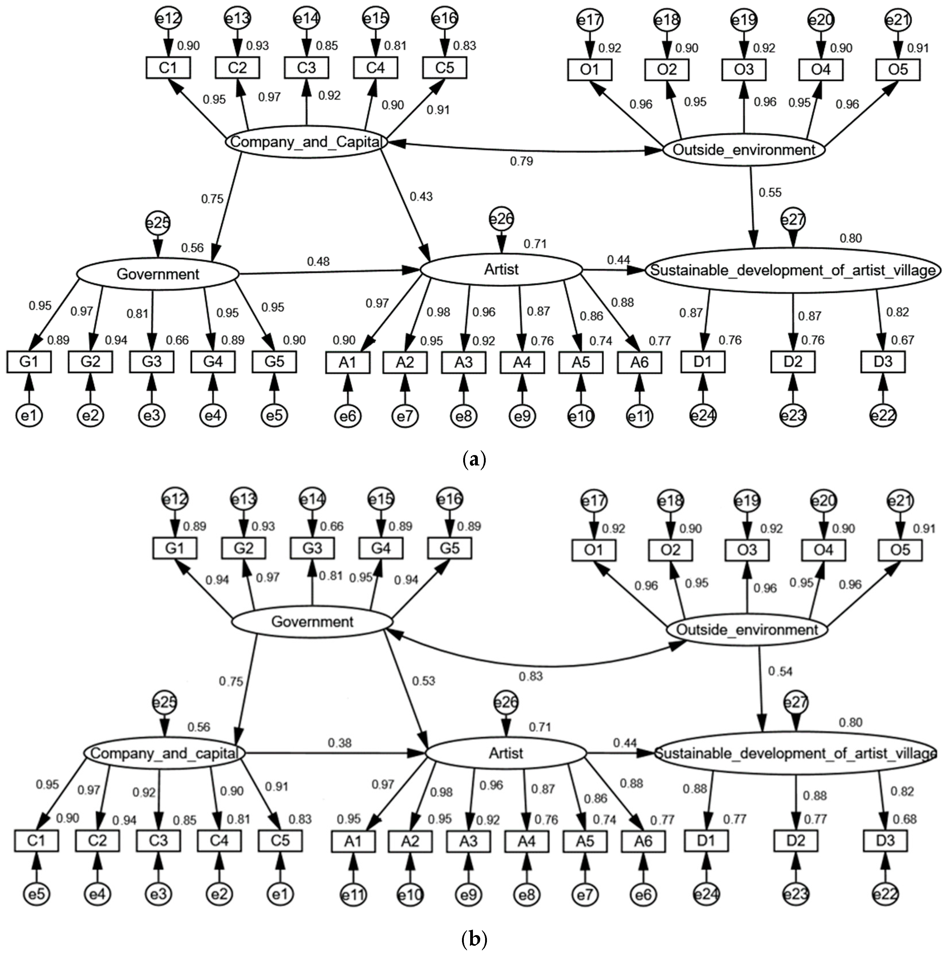 Buildings 13 01432 g005