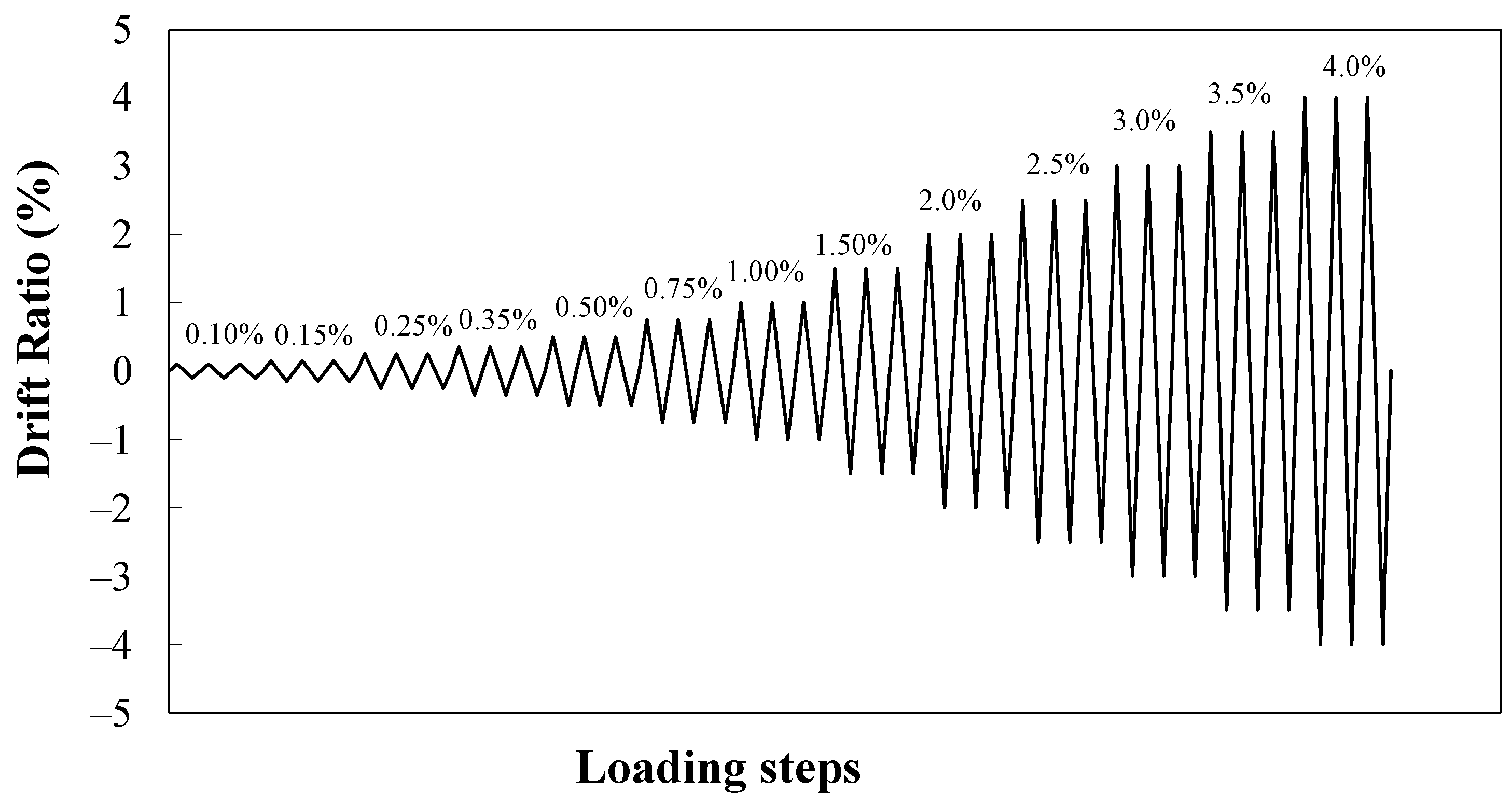 Buildings 13 01433 g003
