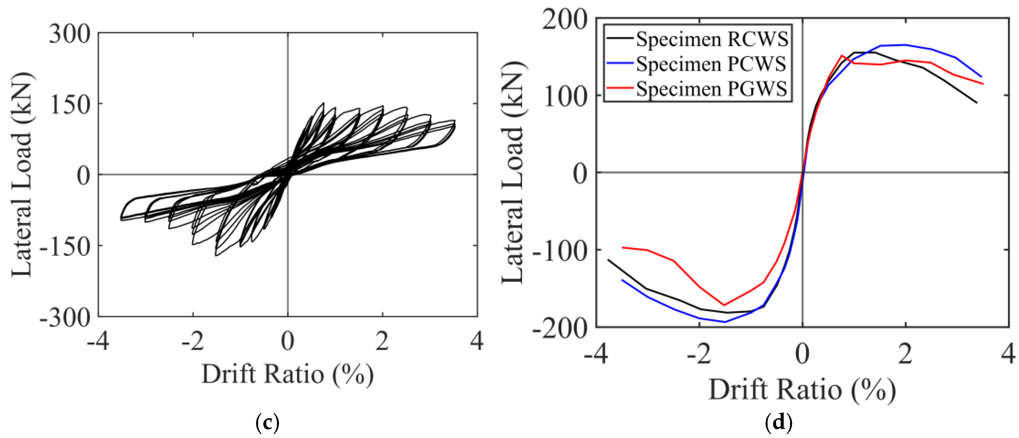 Buildings 13 01433 g009b