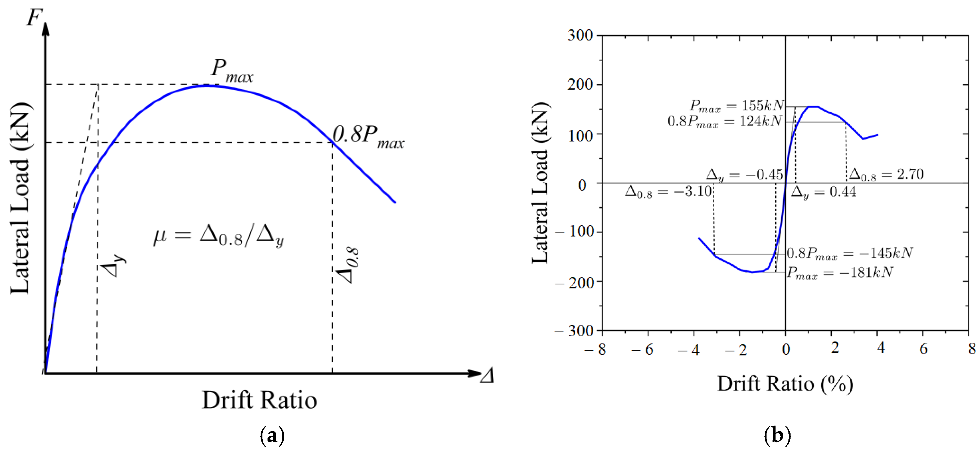 Buildings 13 01433 g010a