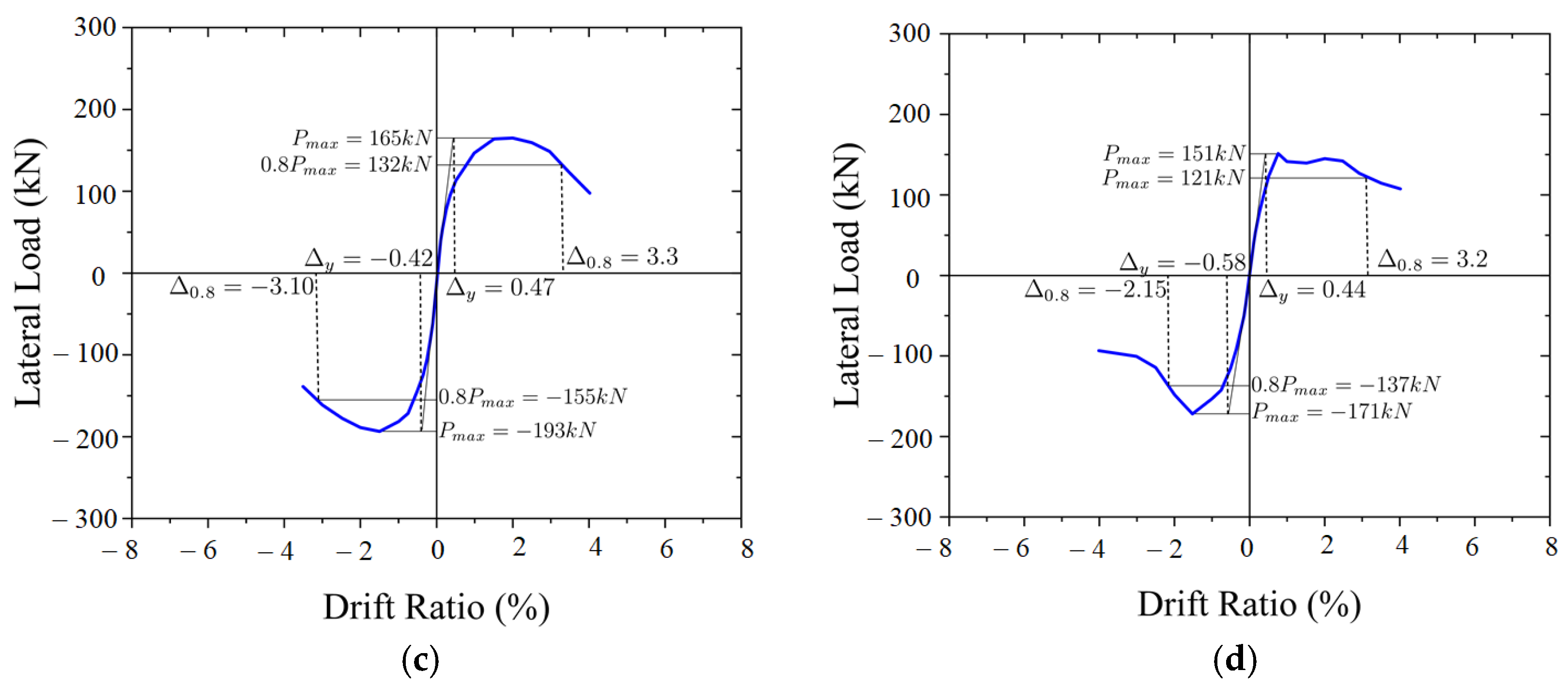Buildings 13 01433 g010b