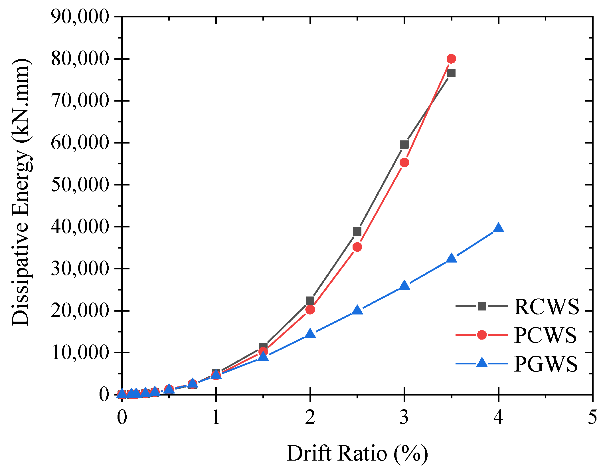 Buildings 13 01433 g012