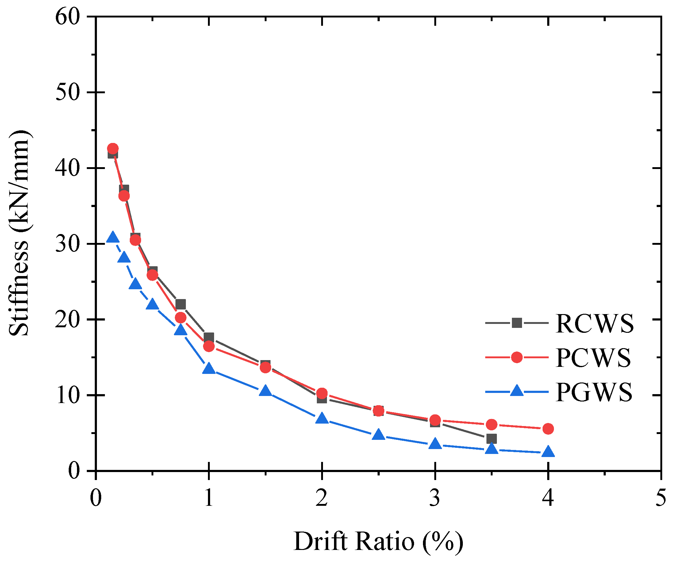 Buildings 13 01433 g013
