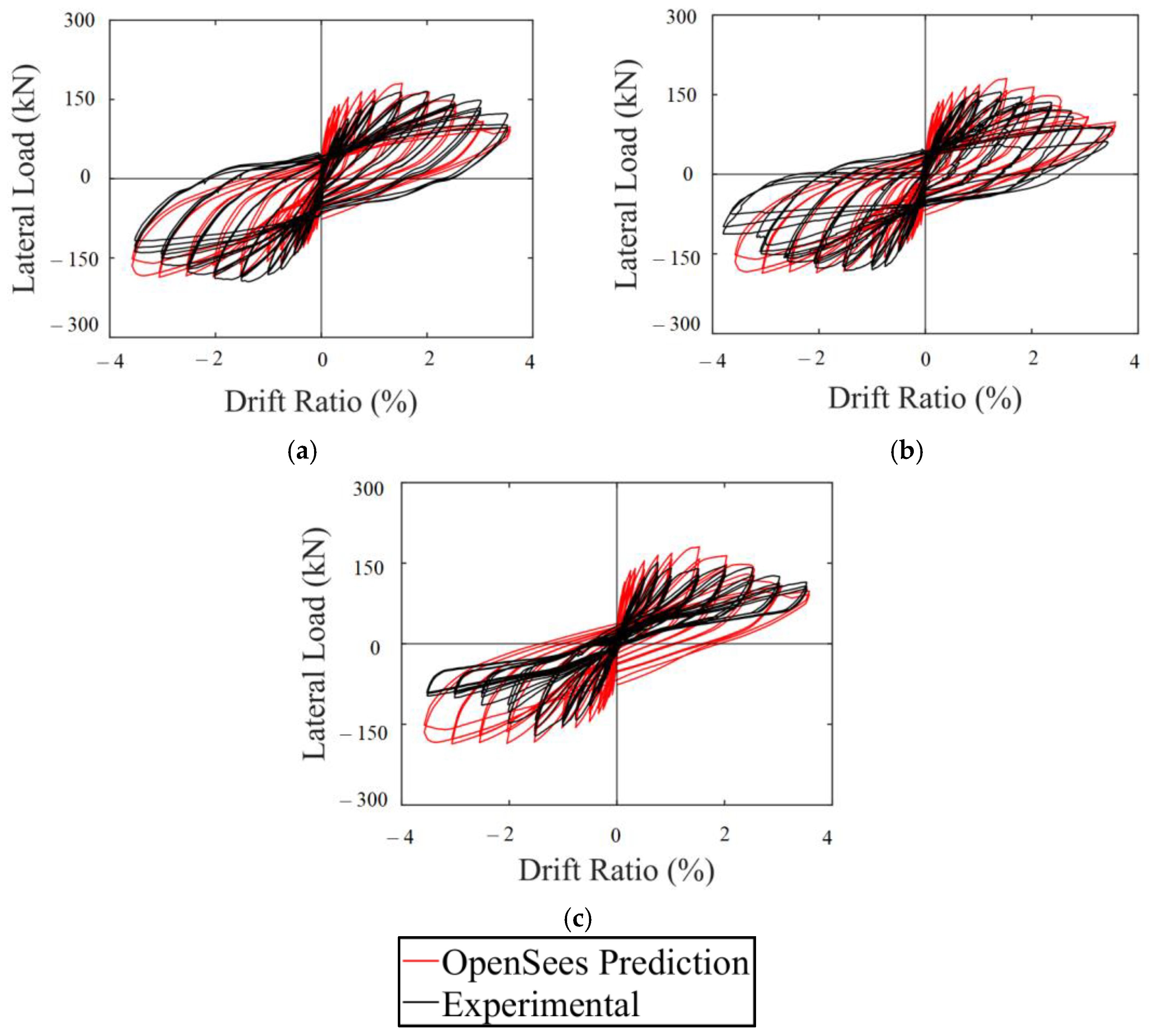 Buildings 13 01433 g017