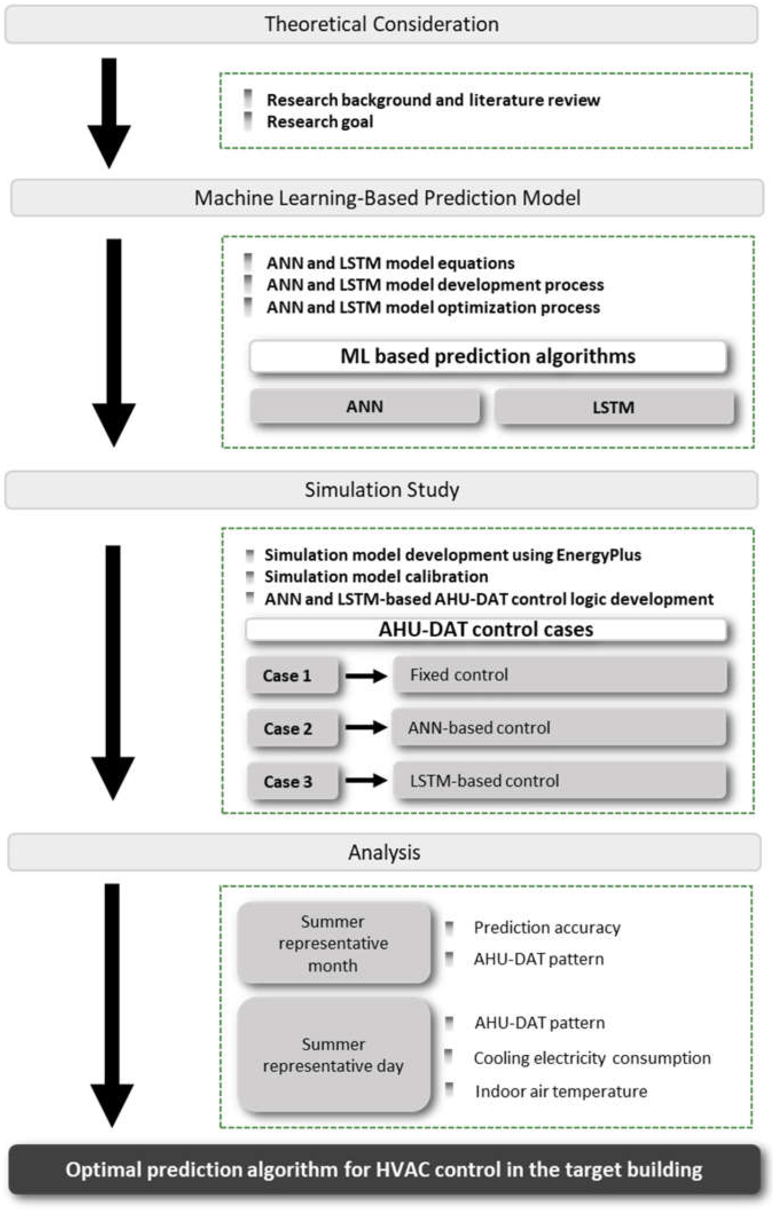 Buildings 13 01434 g001