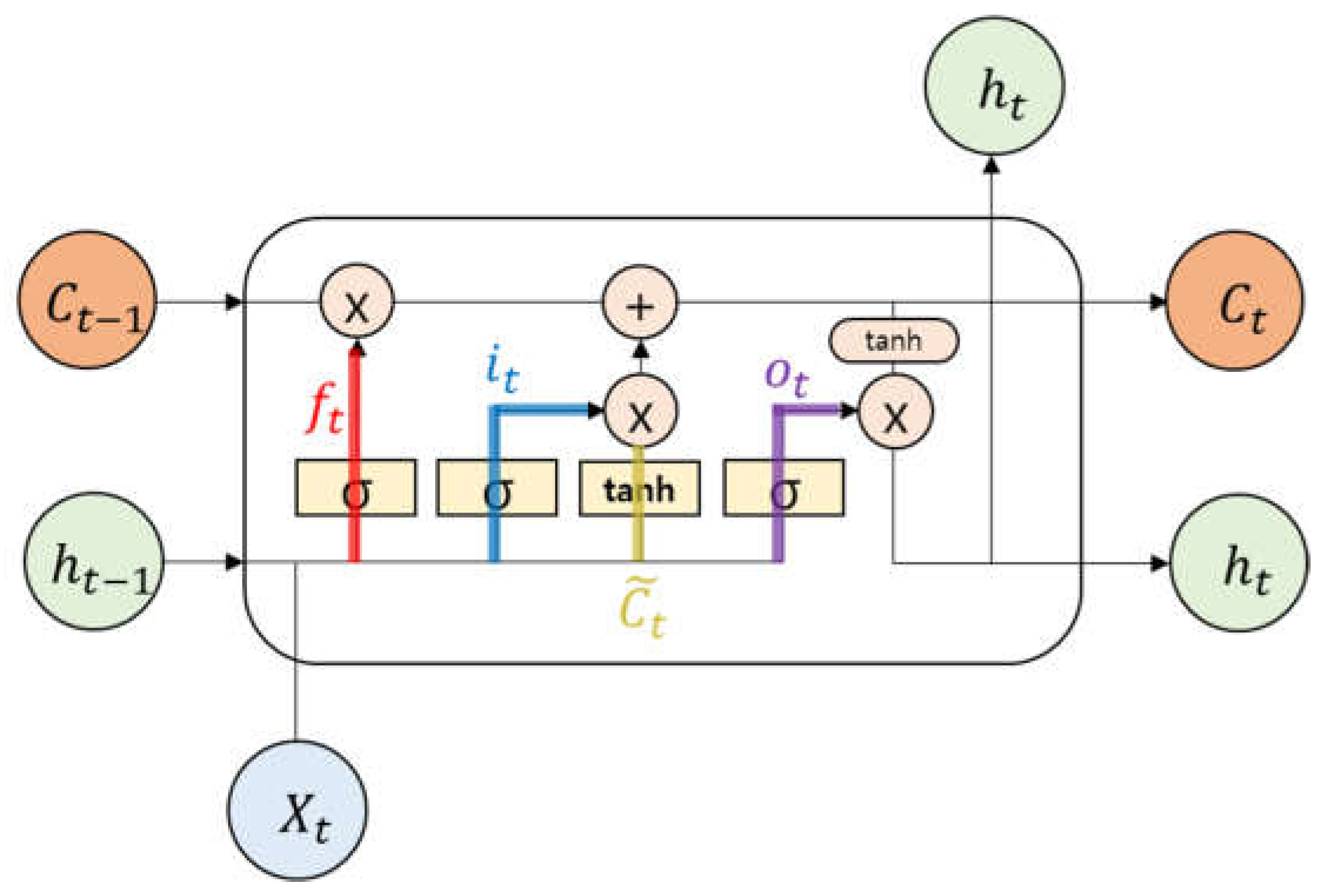 Buildings 13 01434 g003