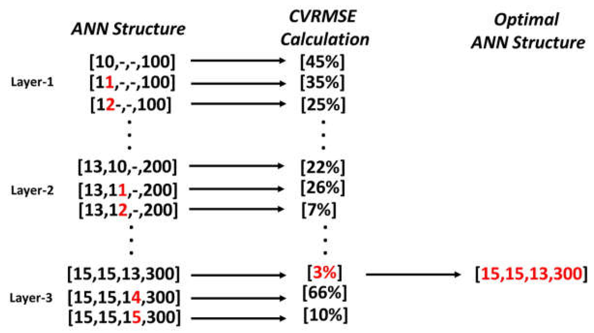 Buildings 13 01434 g004