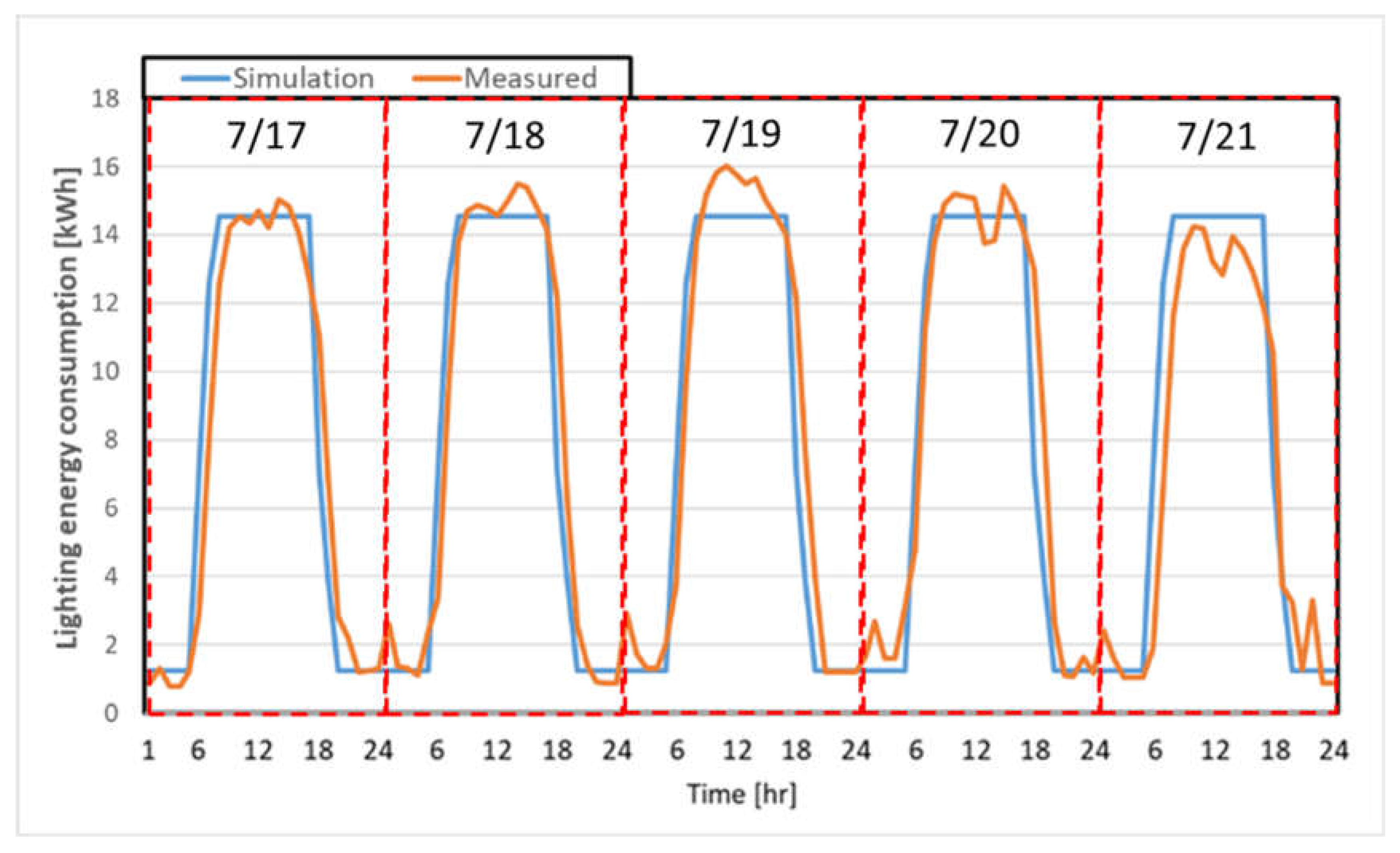 Buildings 13 01434 g006