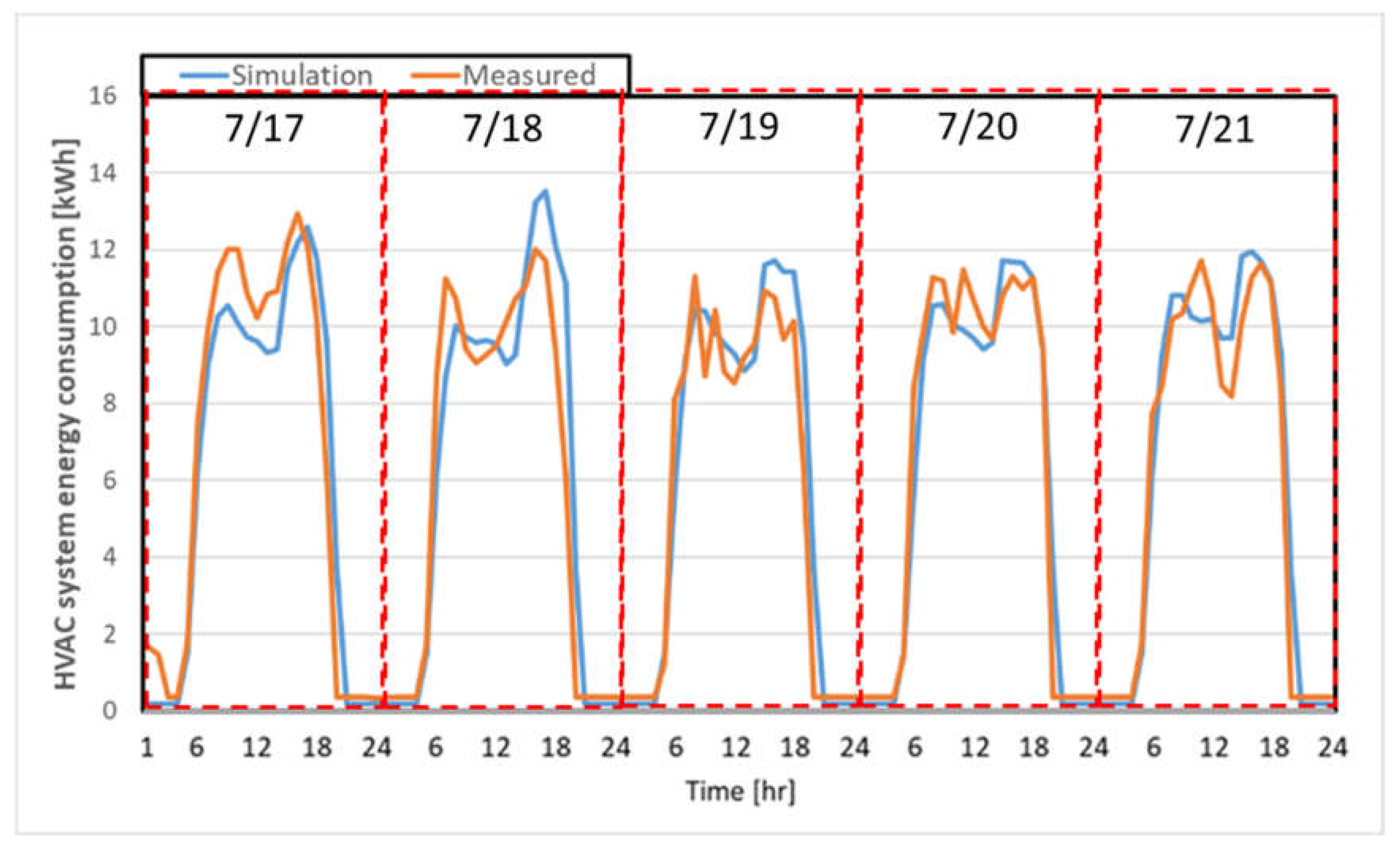 Buildings 13 01434 g008