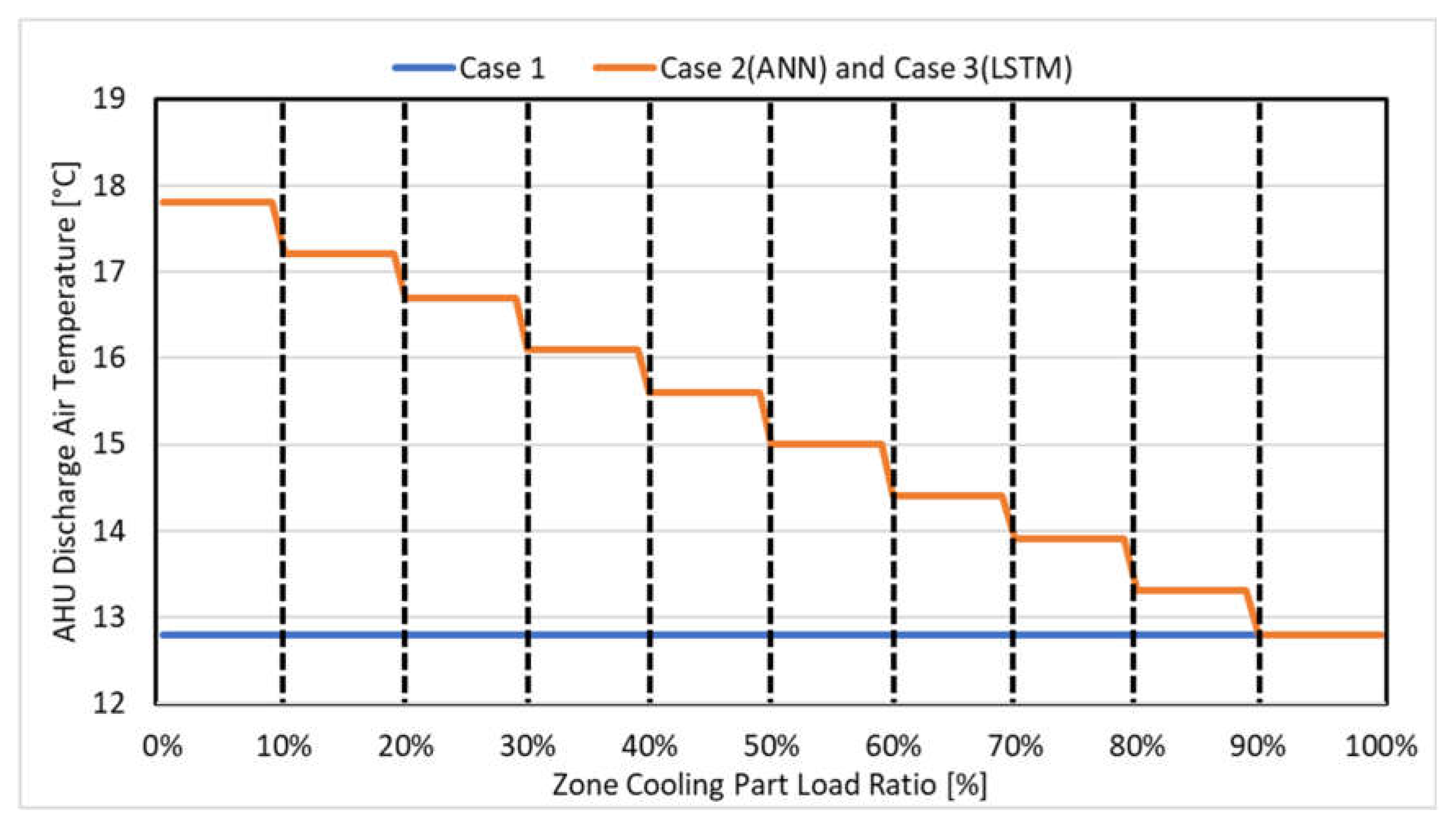 Buildings 13 01434 g009