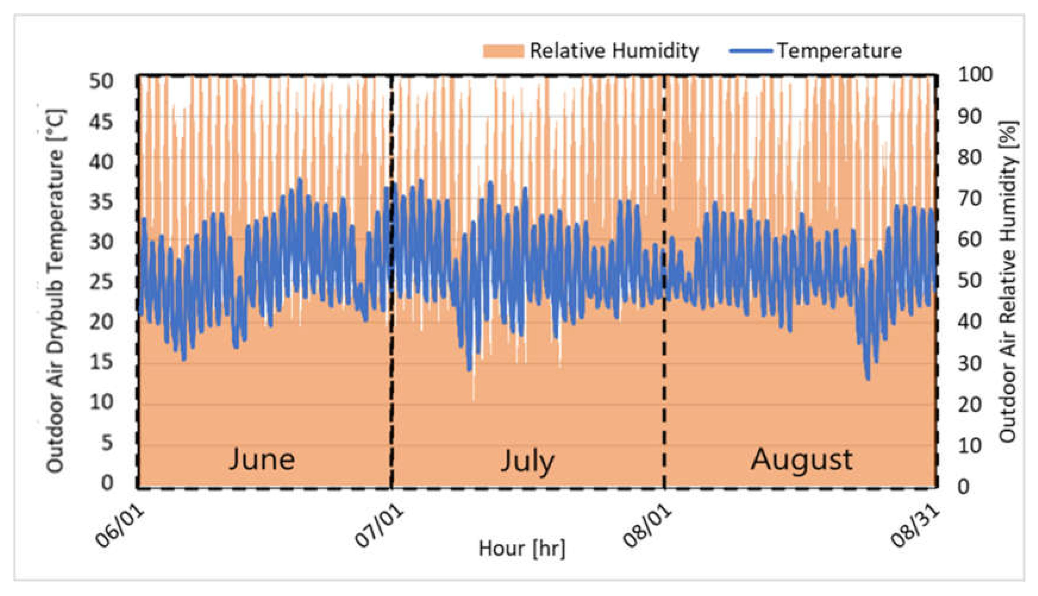Buildings 13 01434 g010