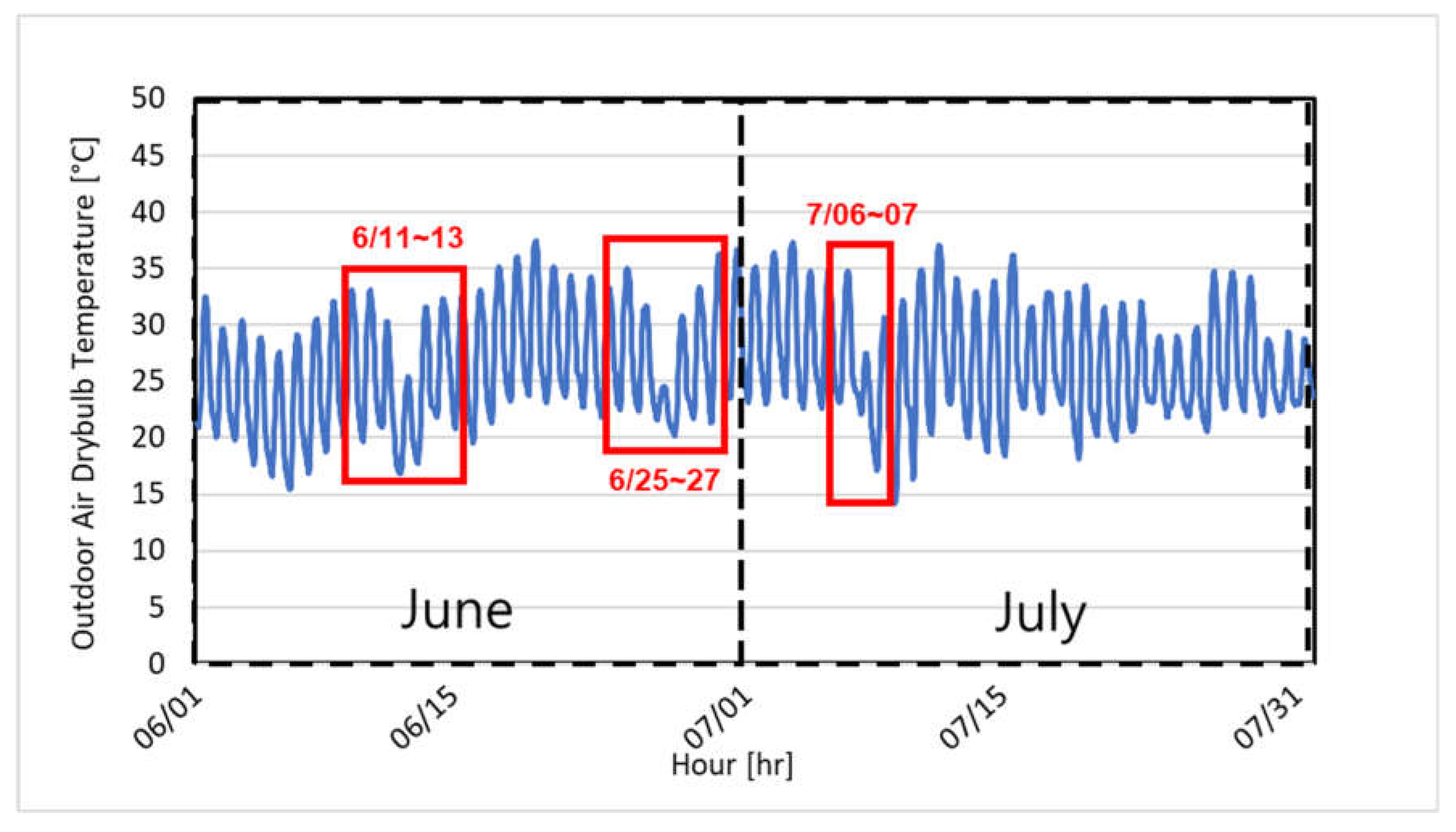 Buildings 13 01434 g012