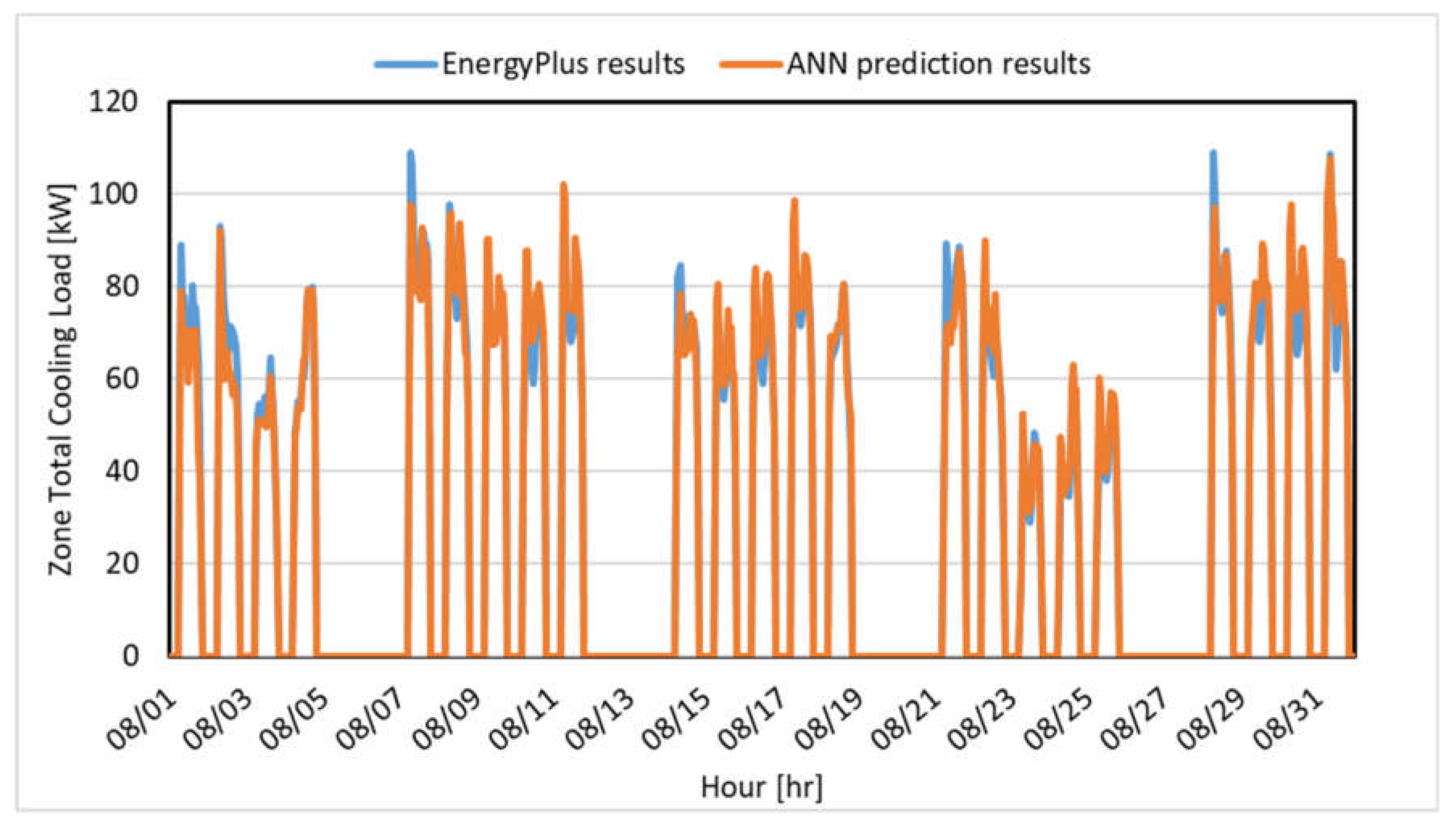Buildings 13 01434 g013