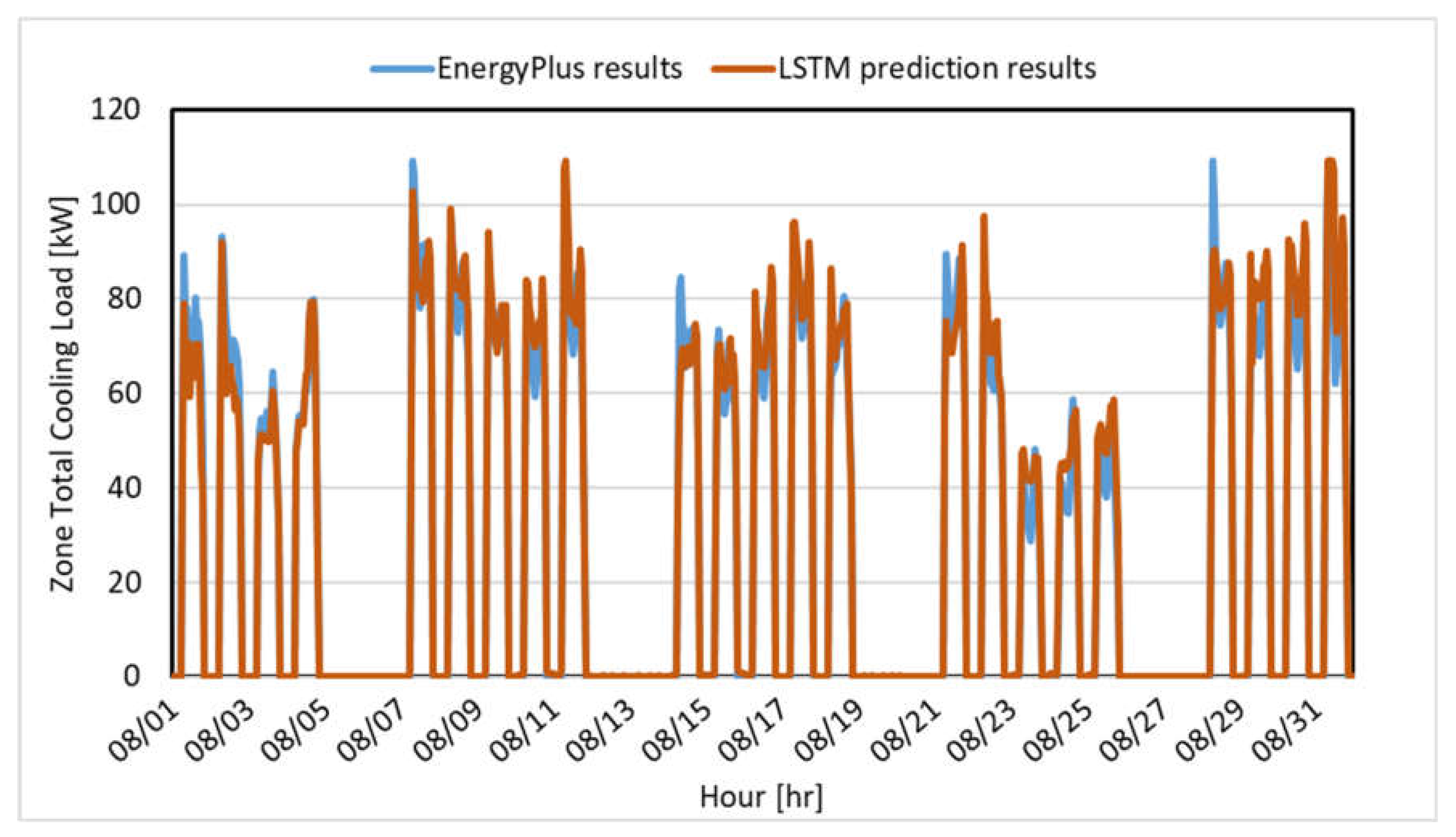 Buildings 13 01434 g014