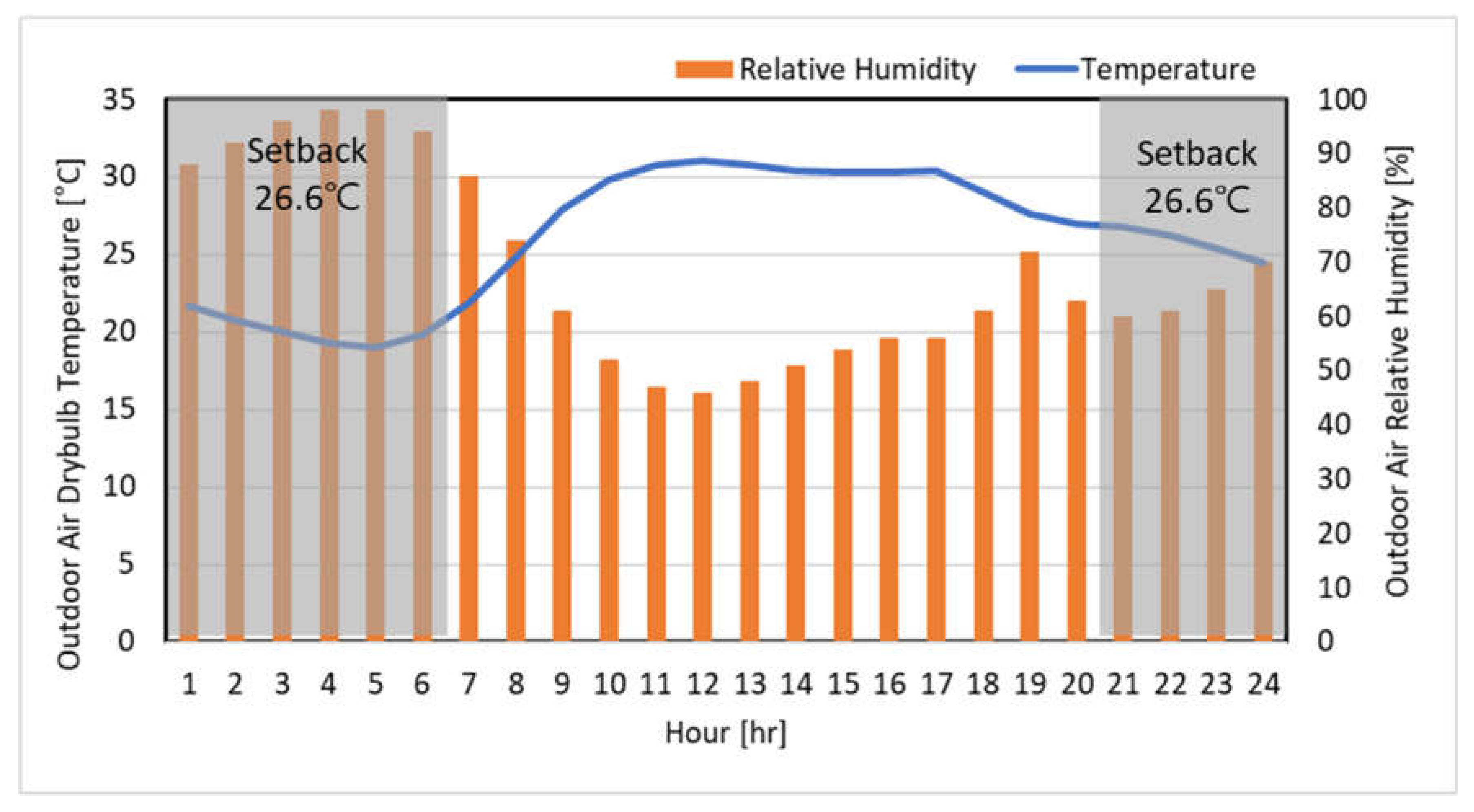 Buildings 13 01434 g016