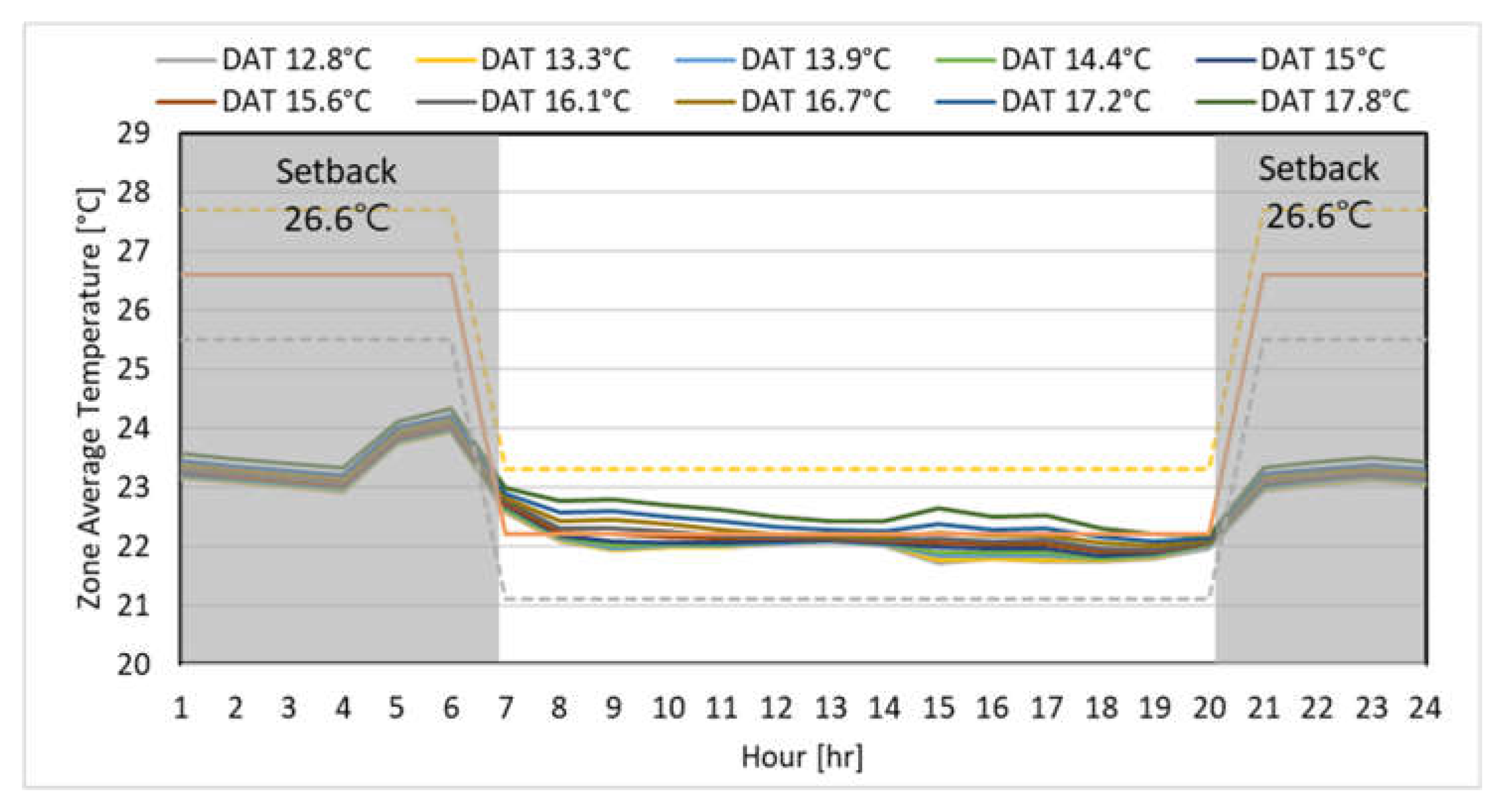 Buildings 13 01434 g017