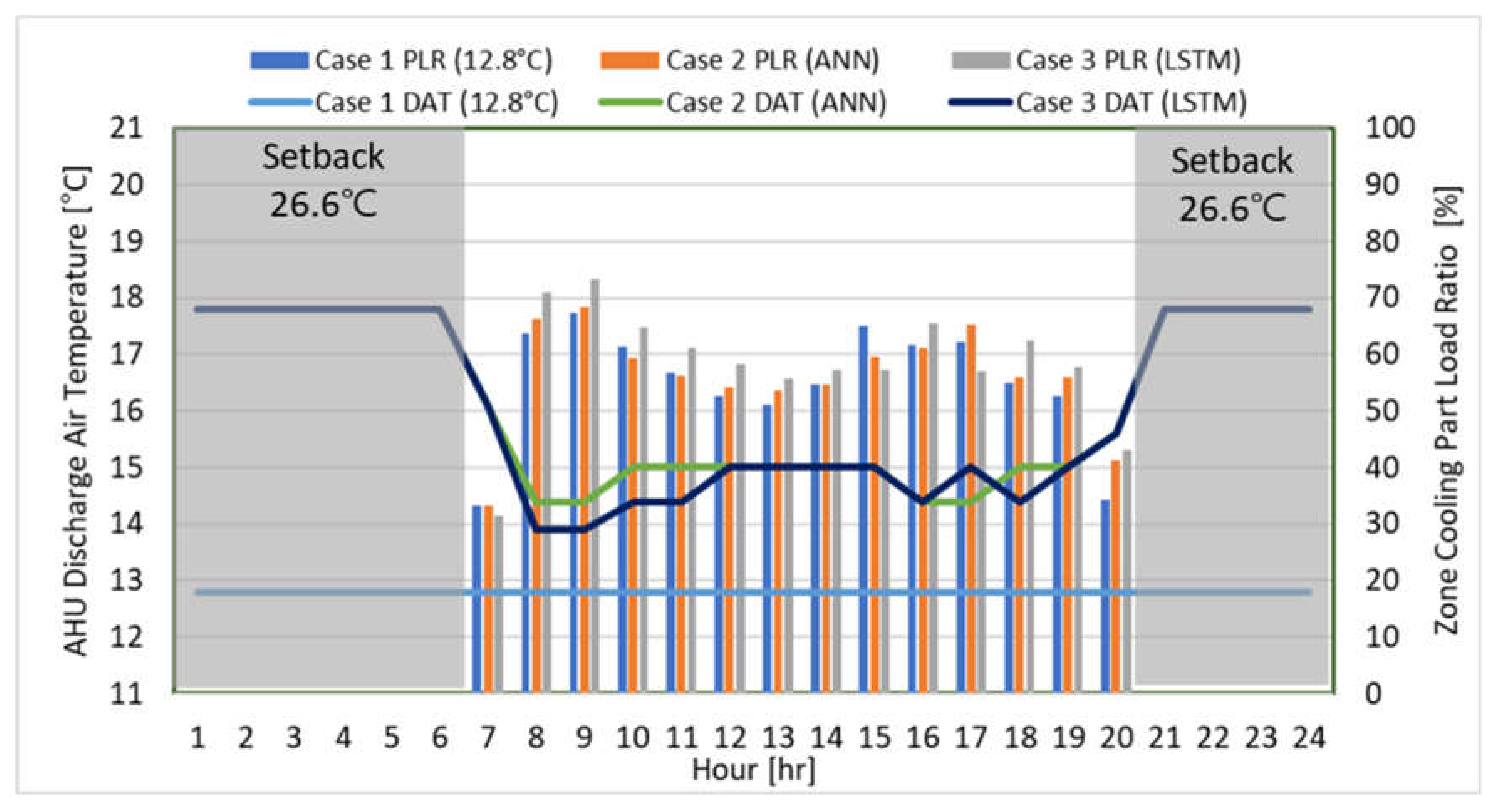 Buildings 13 01434 g018