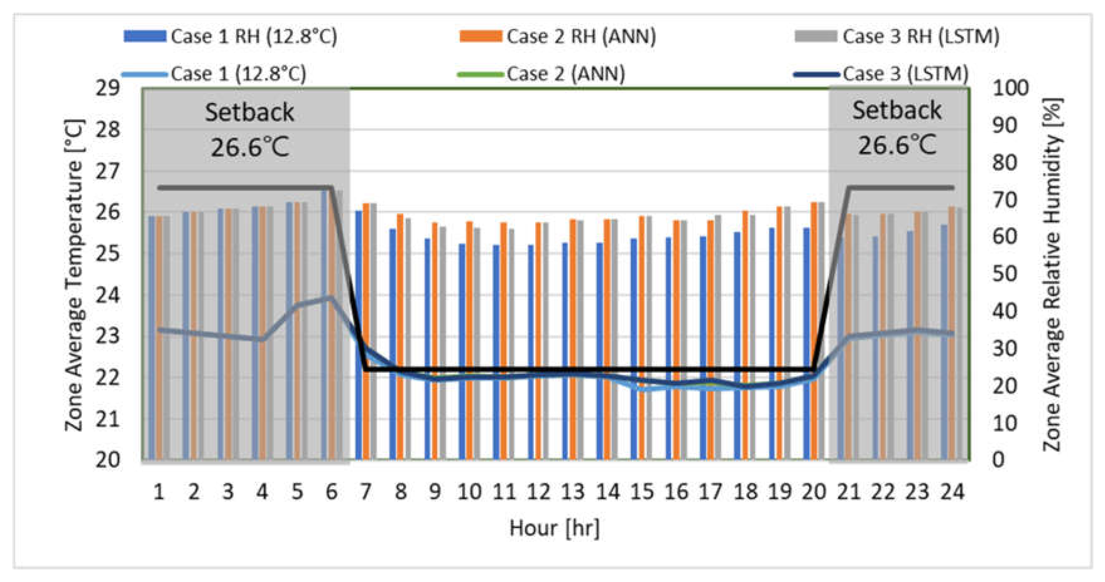 Buildings 13 01434 g019