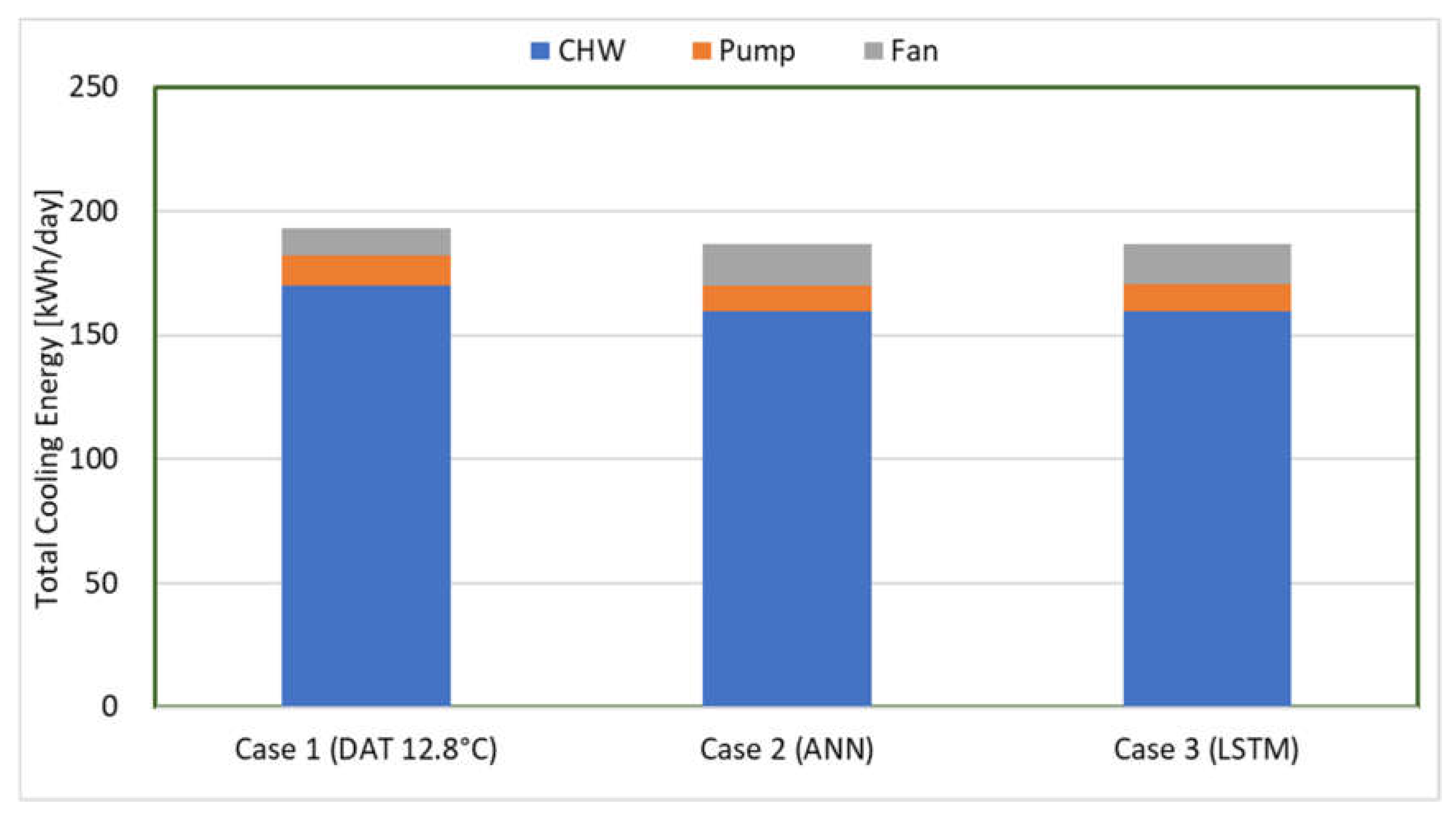 Buildings 13 01434 g020