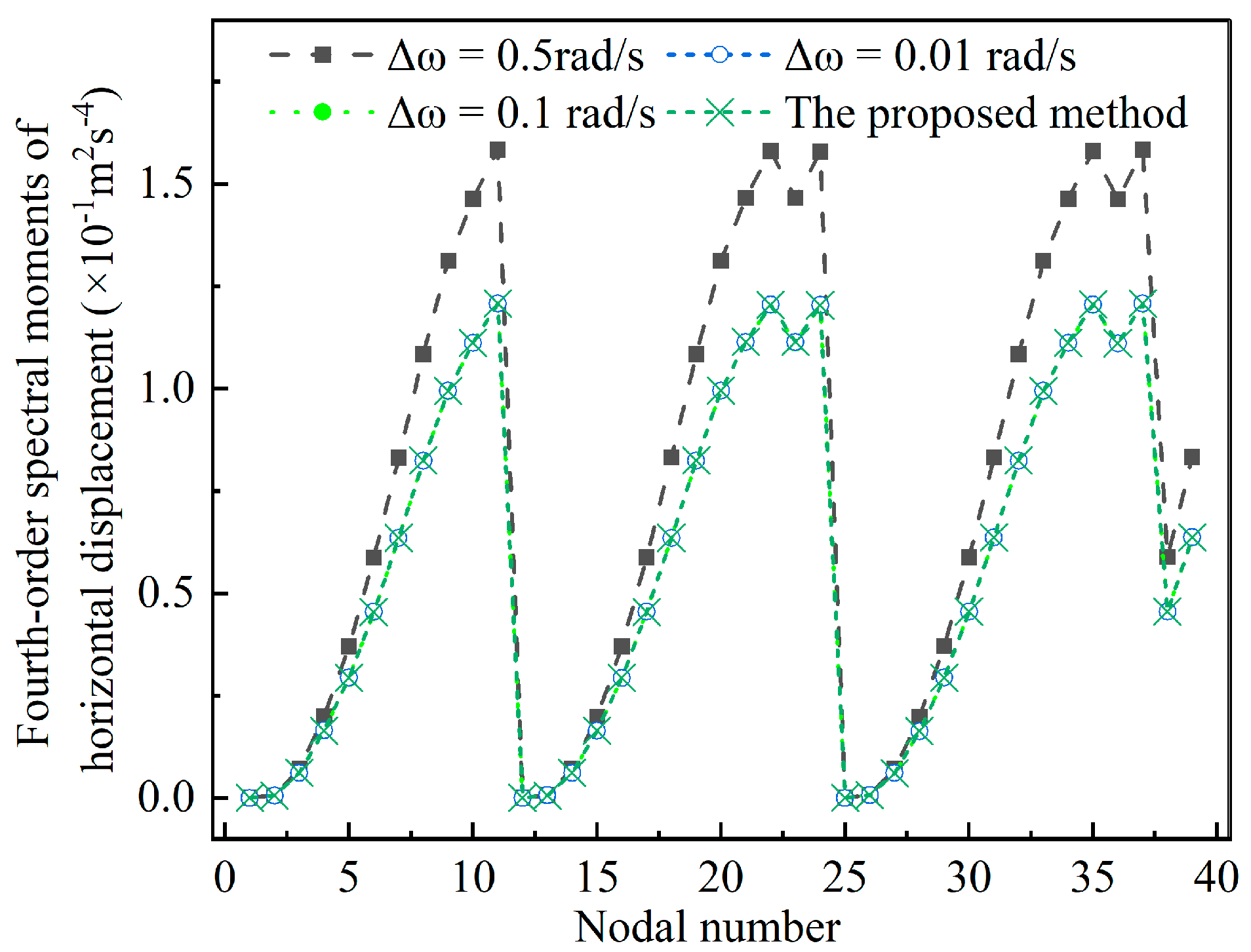 Buildings 13 01435 g006