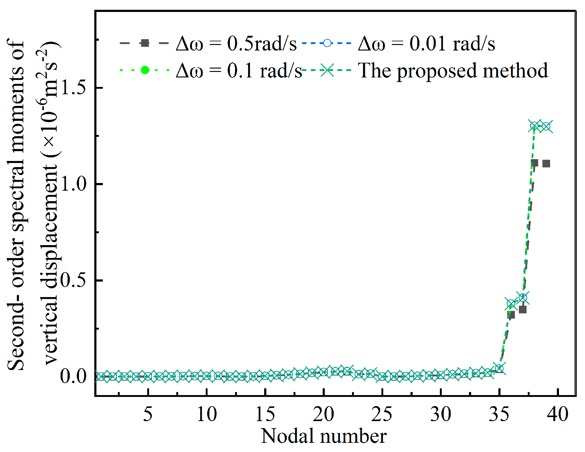 Buildings 13 01435 g008