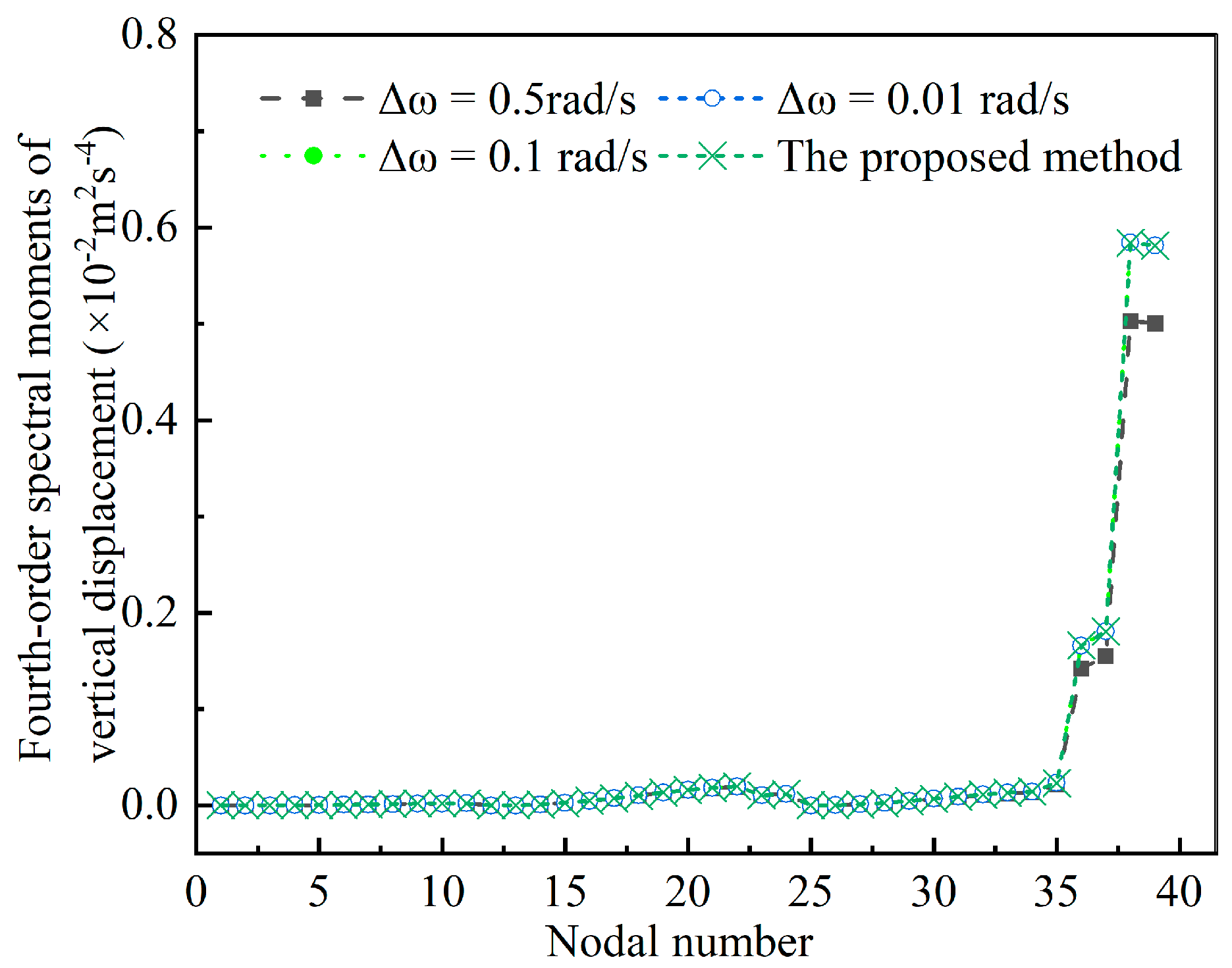 Buildings 13 01435 g009