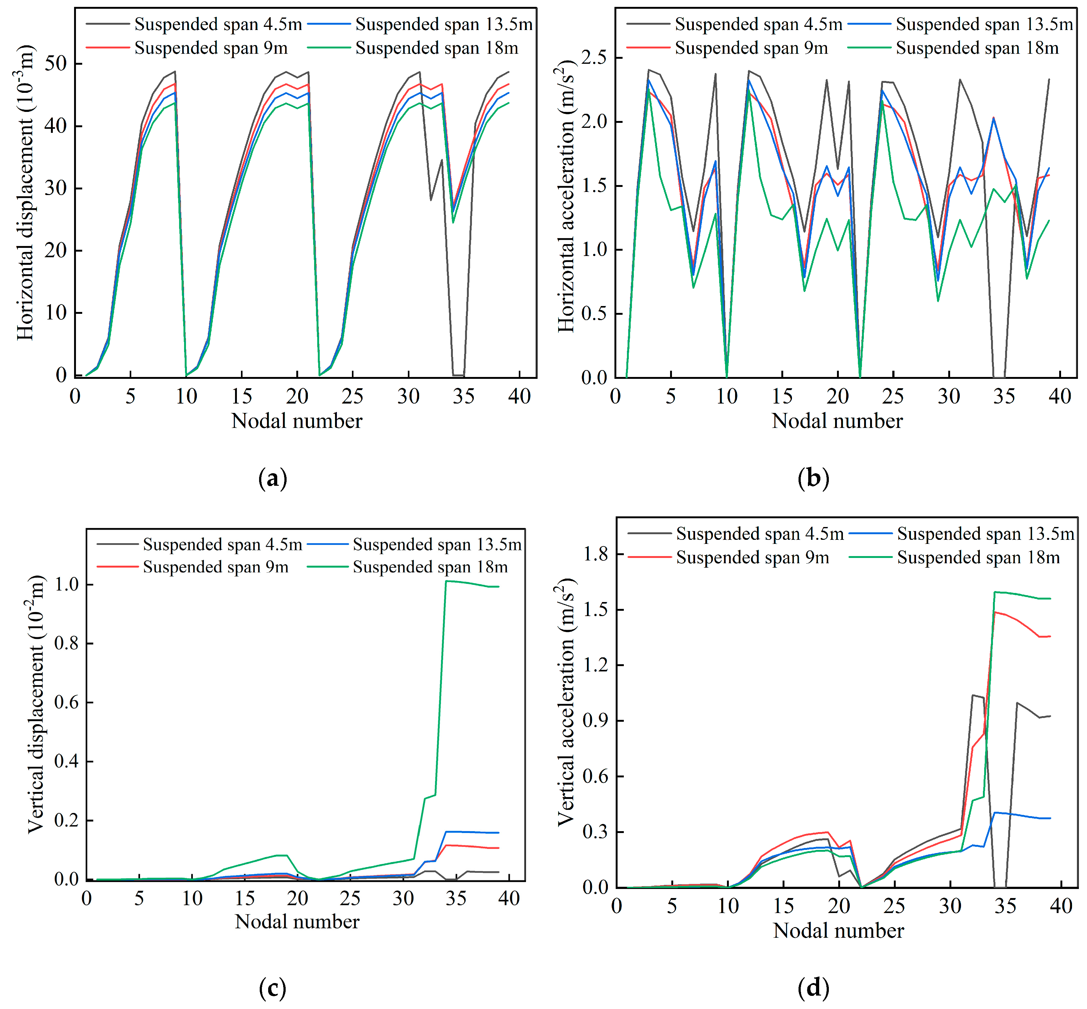 Buildings 13 01435 g011