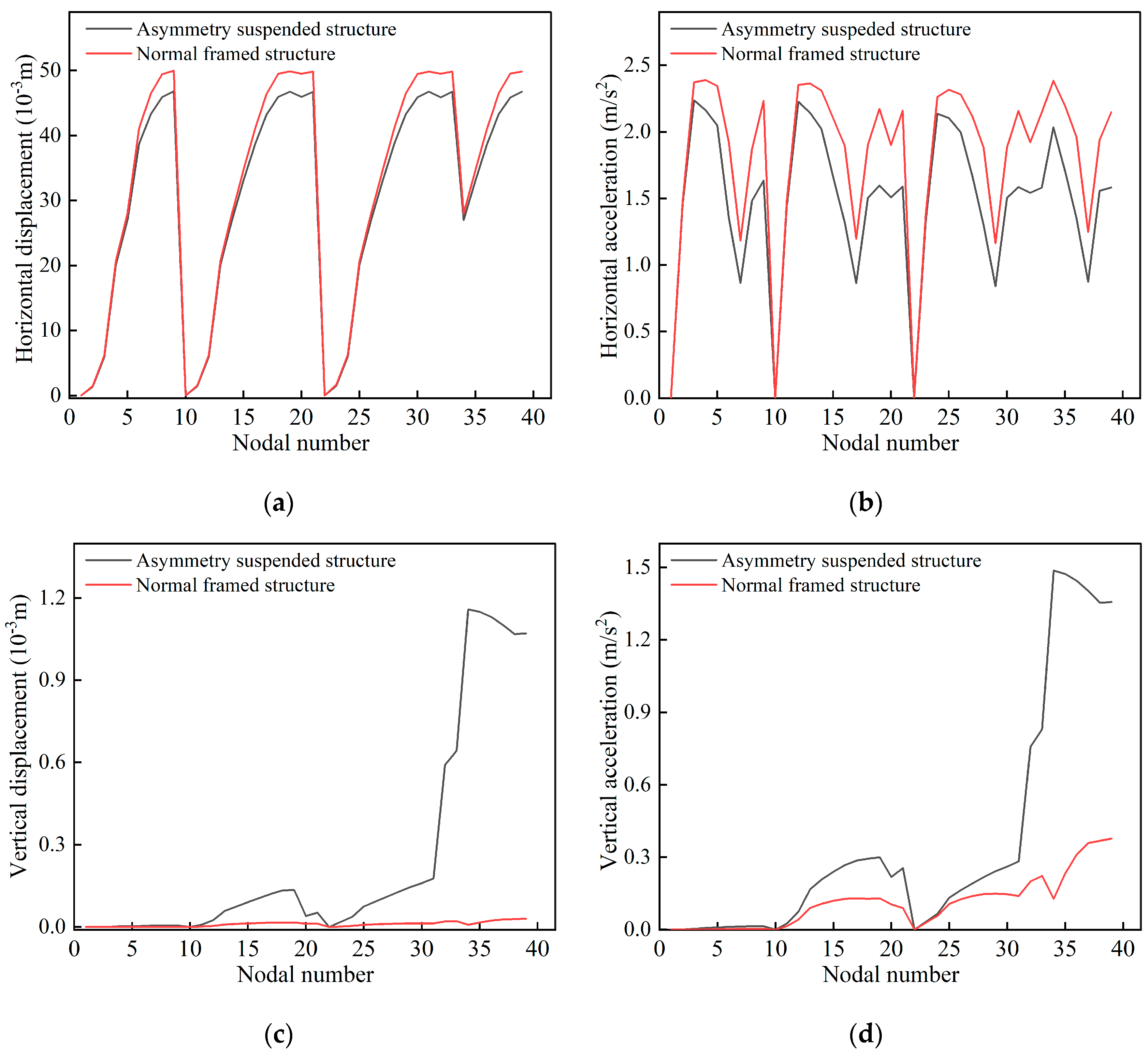 Buildings 13 01435 g013