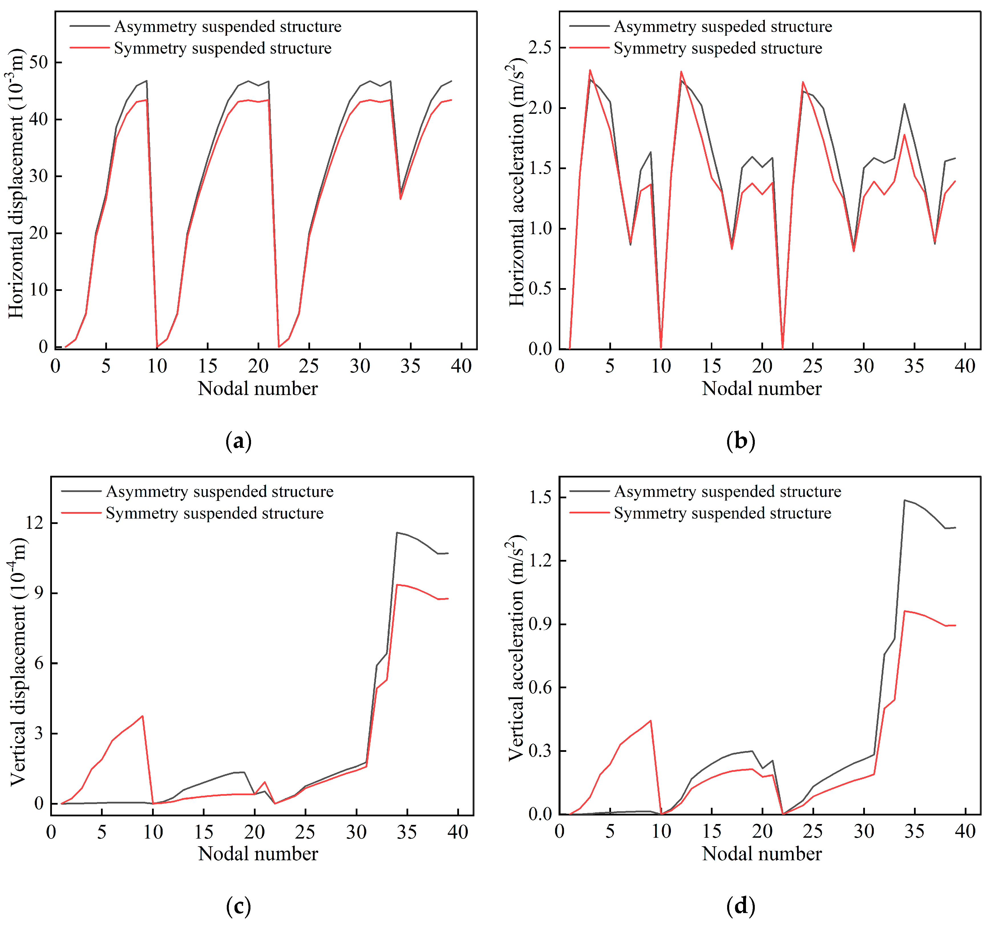 Buildings 13 01435 g015