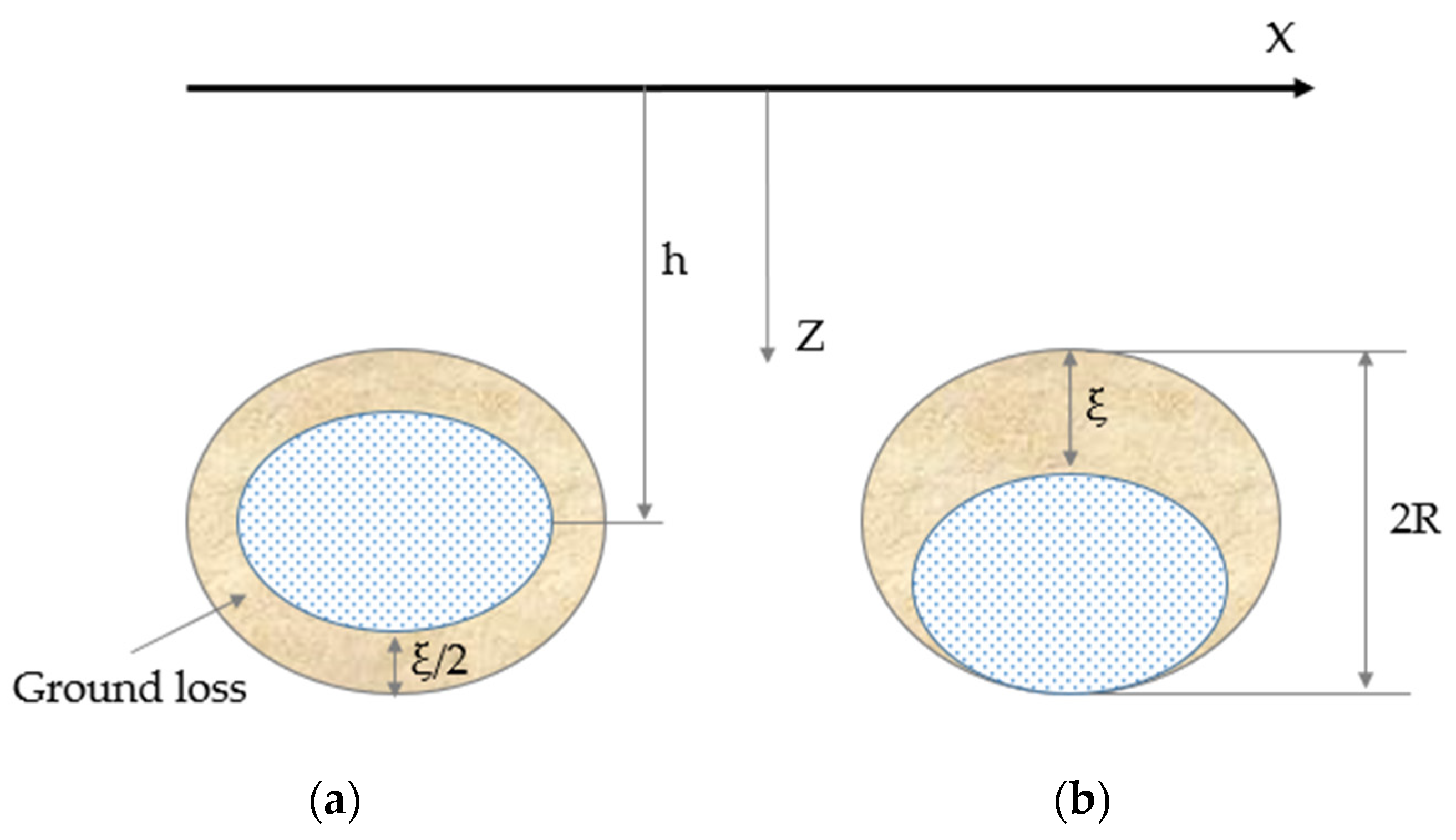 Buildings 13 01437 g003