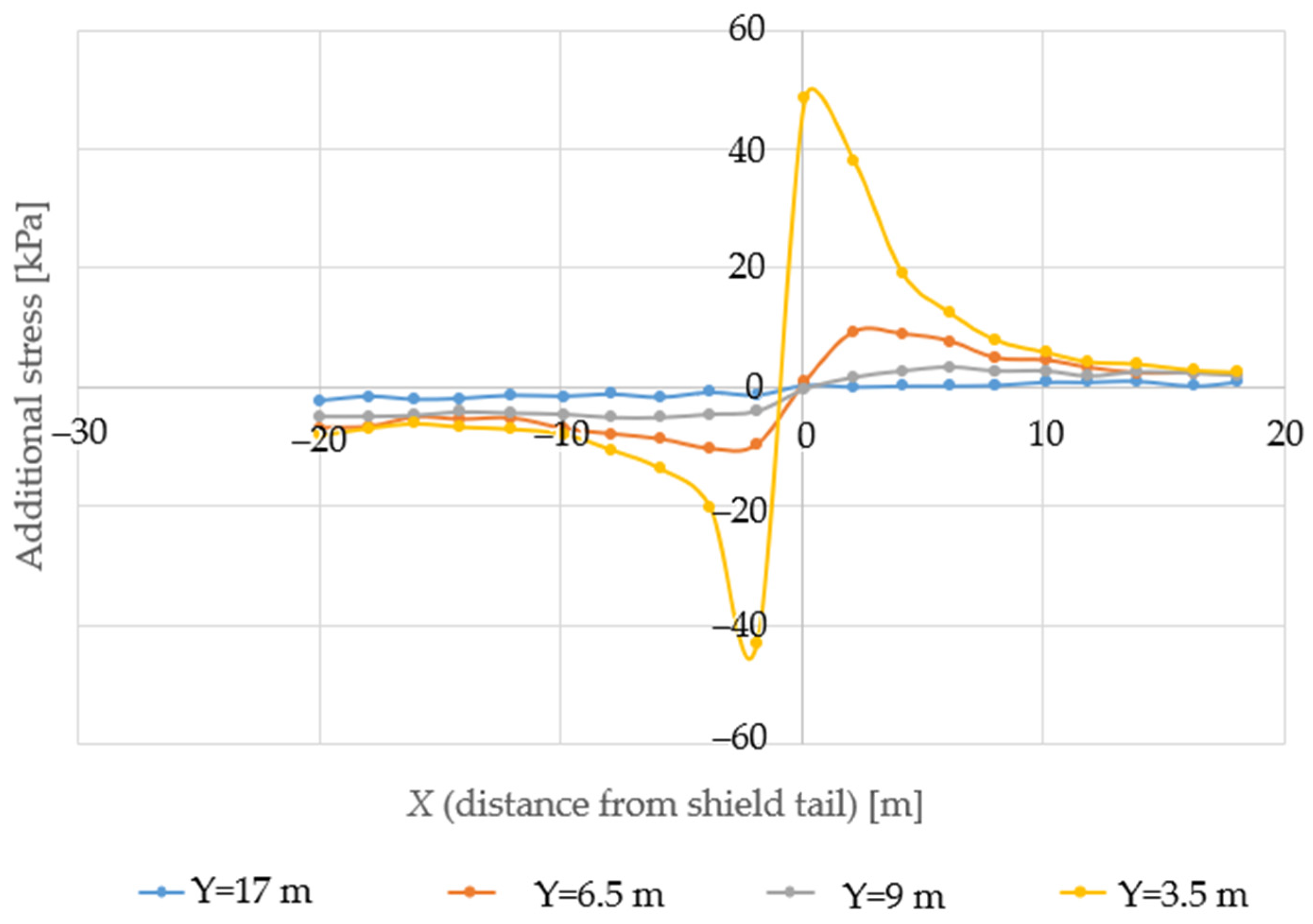 Buildings 13 01437 g004