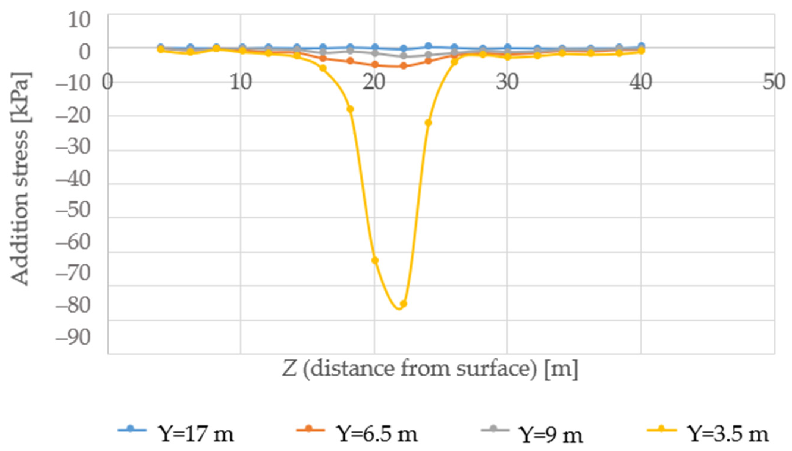 Buildings 13 01437 g005