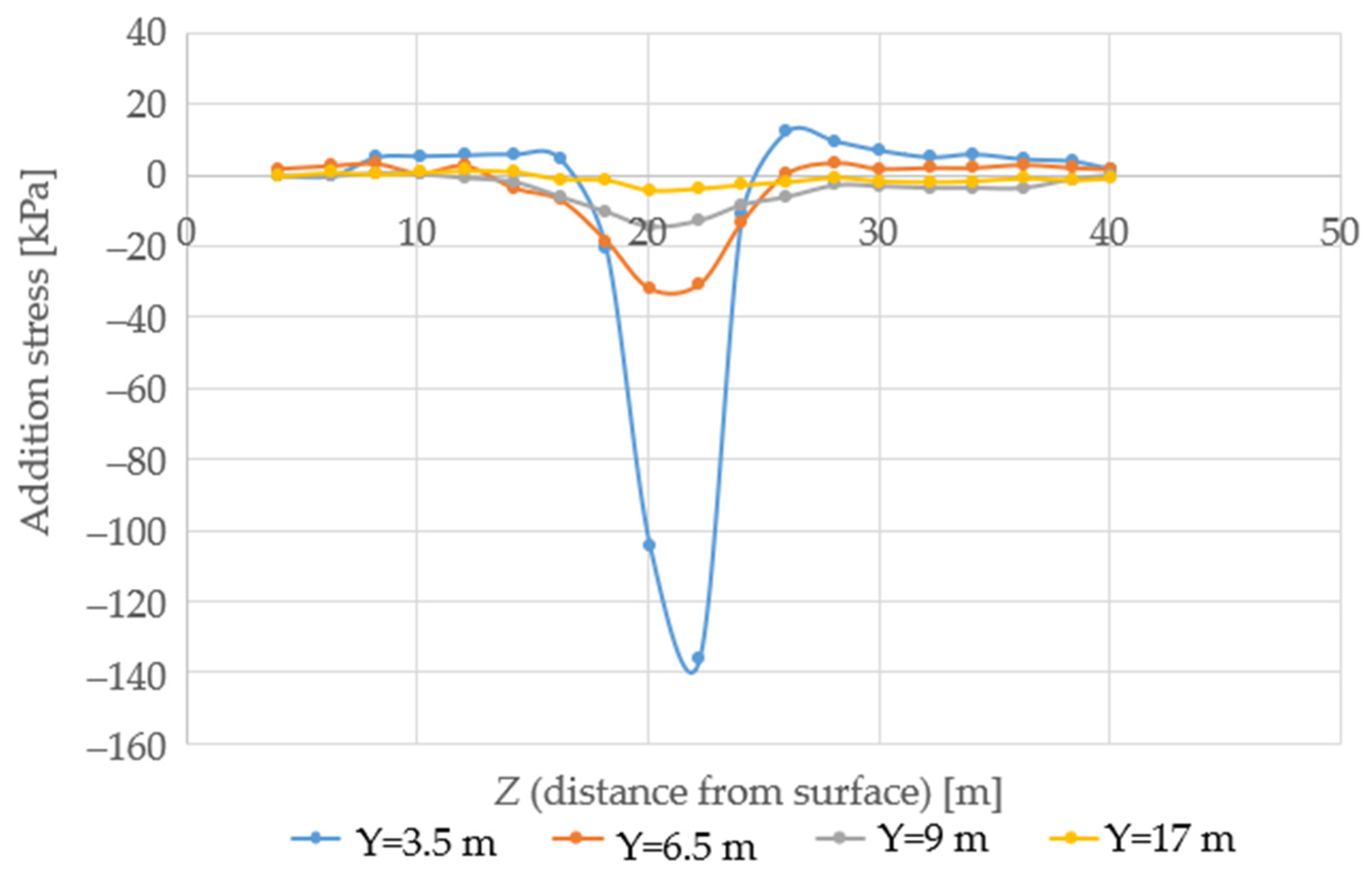 Buildings 13 01437 g007