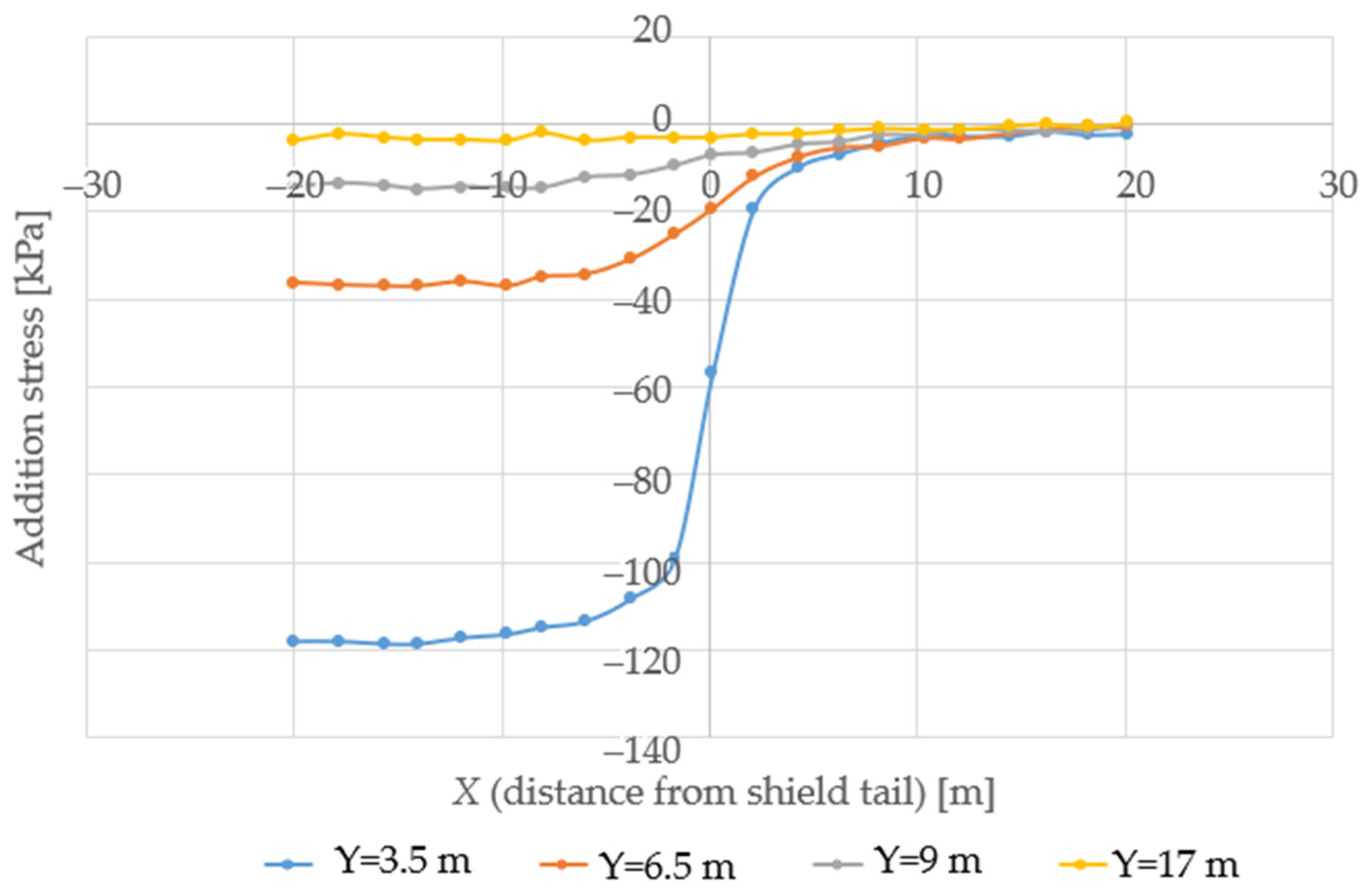 Buildings 13 01437 g008