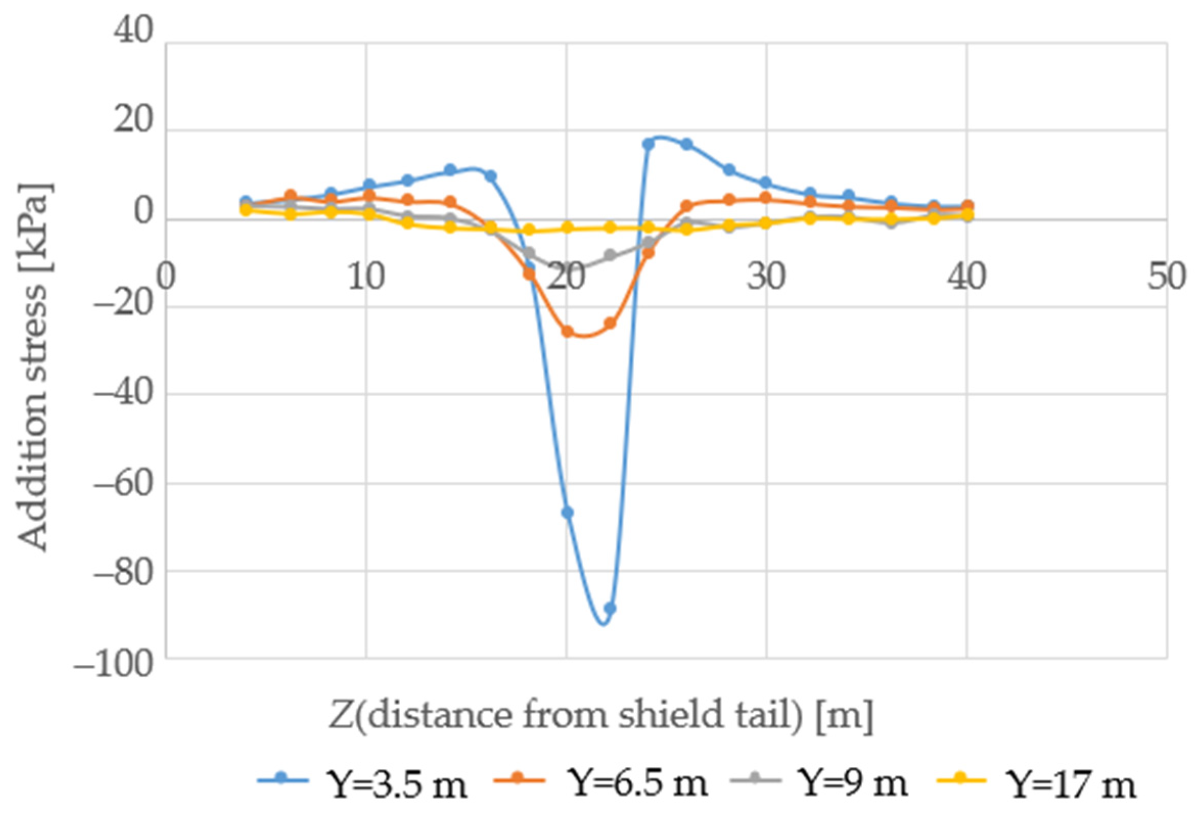 Buildings 13 01437 g009