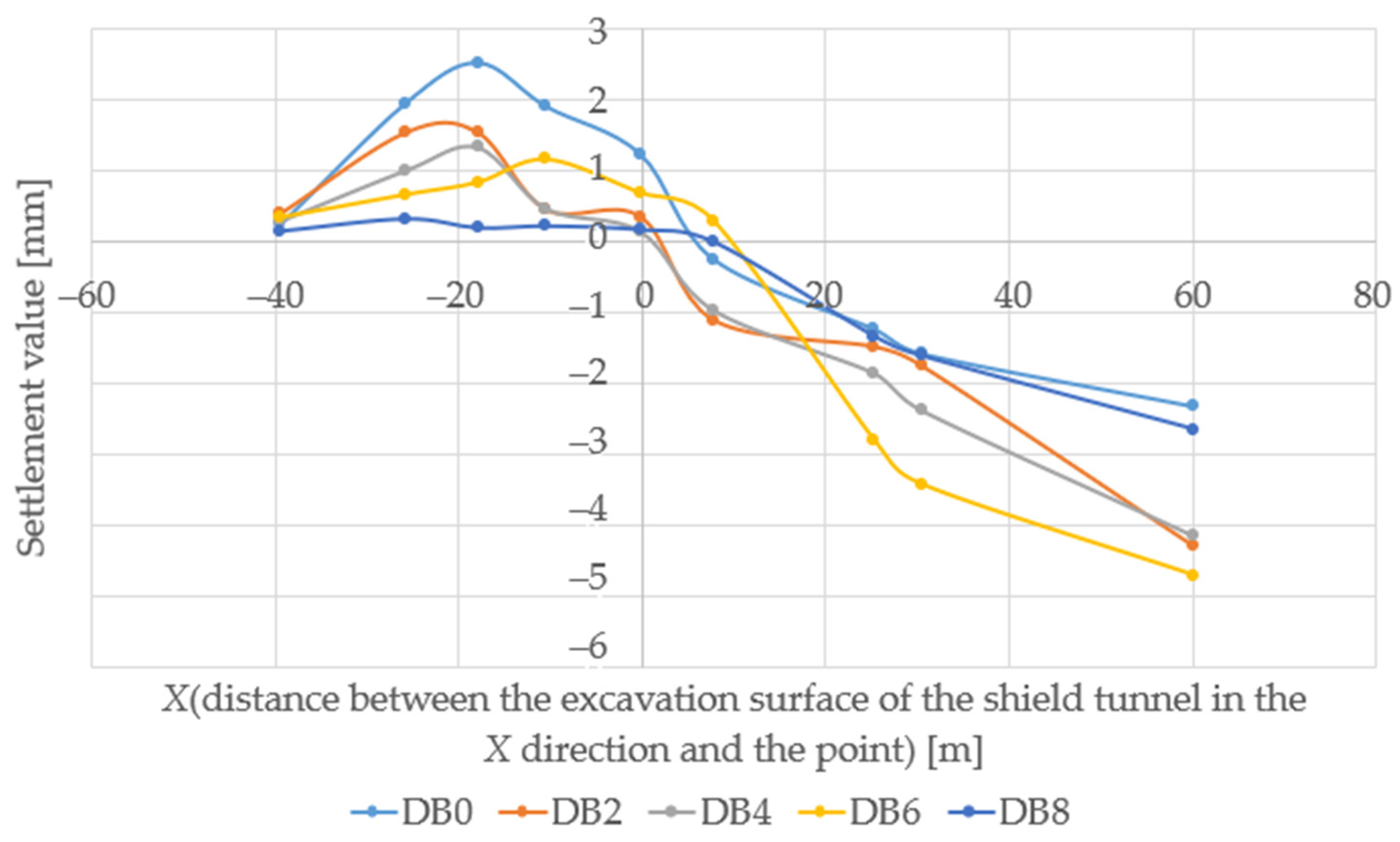 Buildings 13 01437 g011