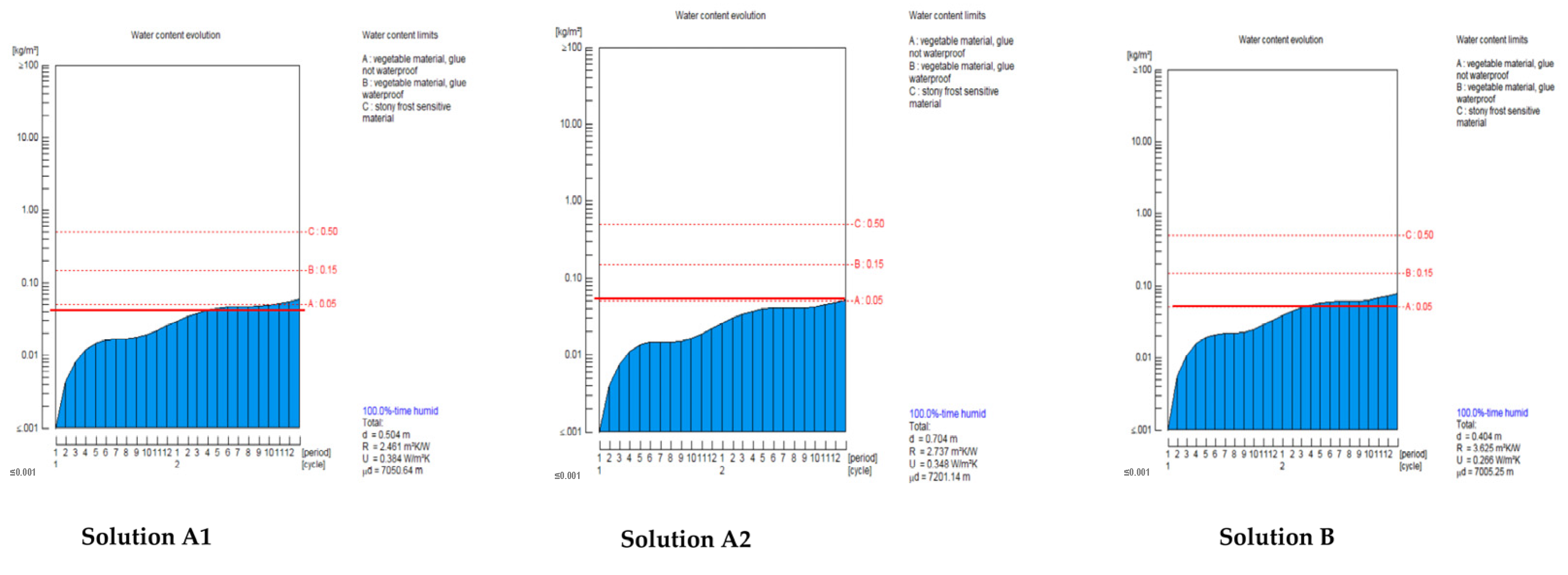 Buildings 13 01438 g009