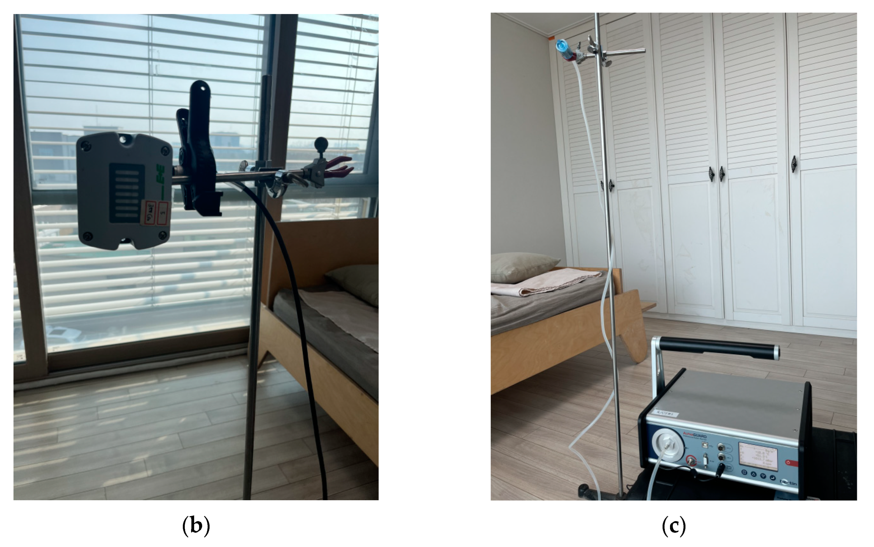 Buildings 13 01439 g003b