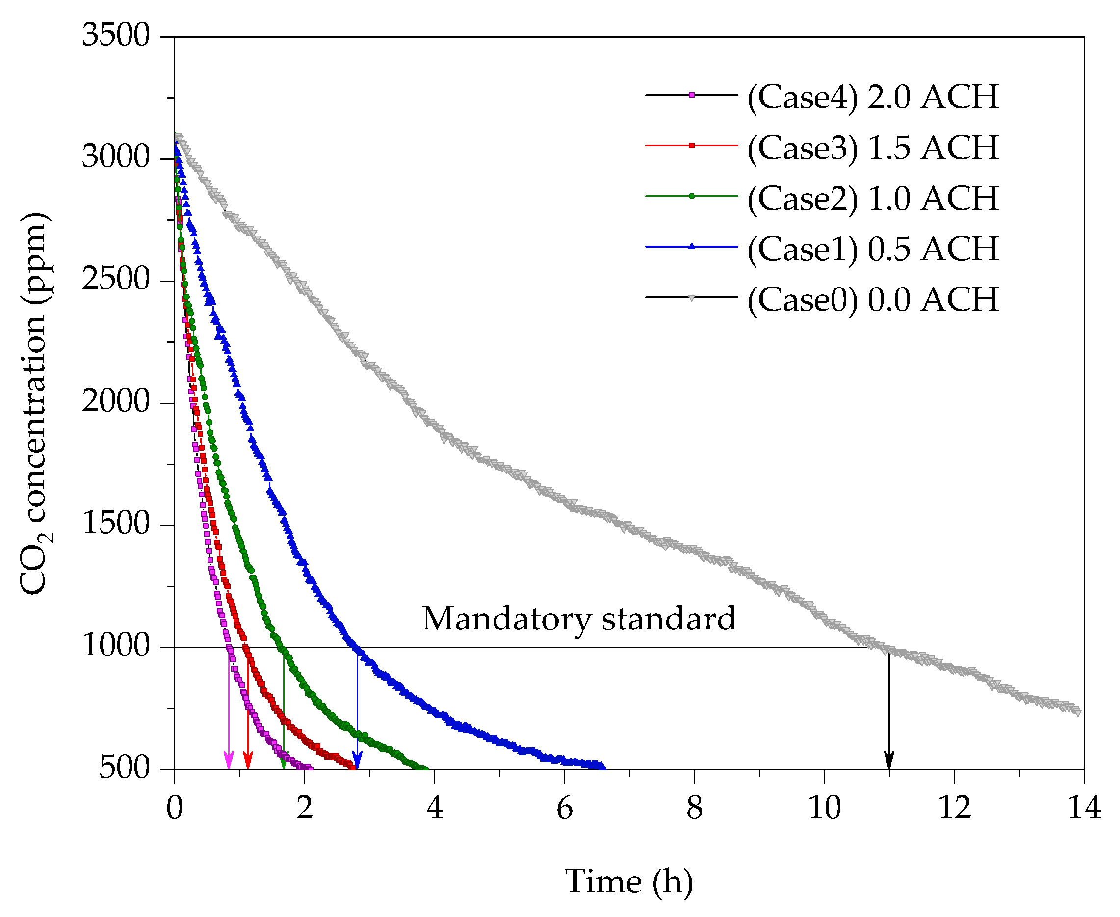 Buildings 13 01439 g006