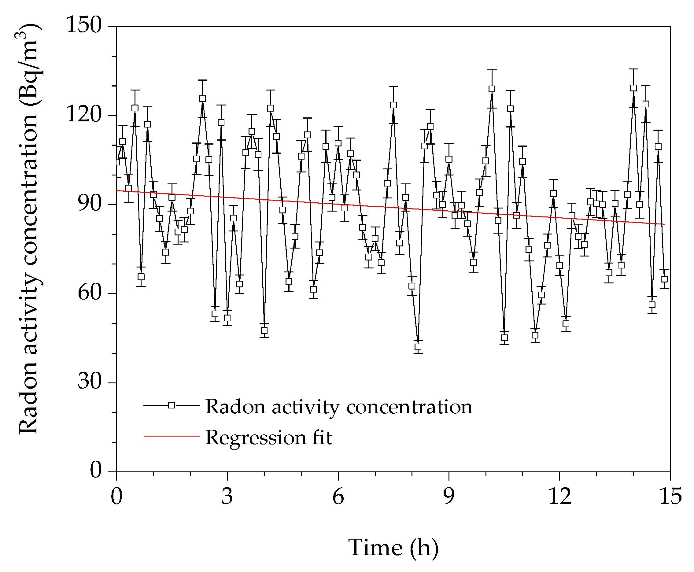 Buildings 13 01439 g007