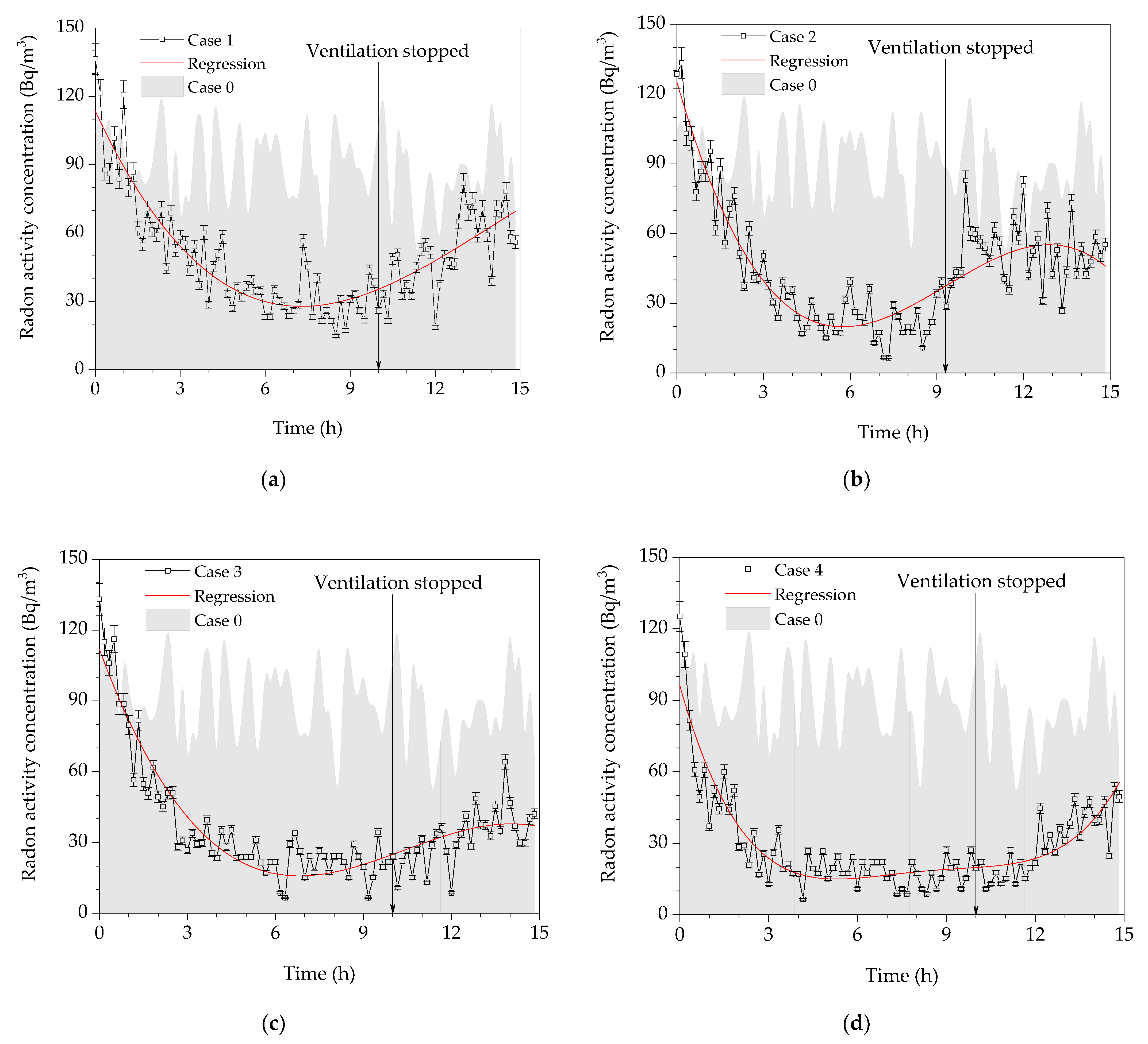 Buildings 13 01439 g008