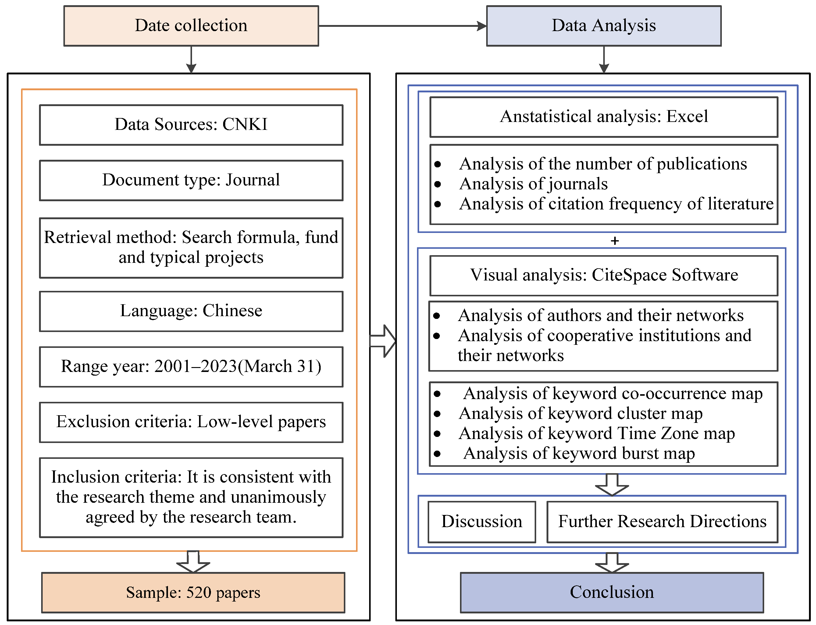 Buildings 13 01443 g001