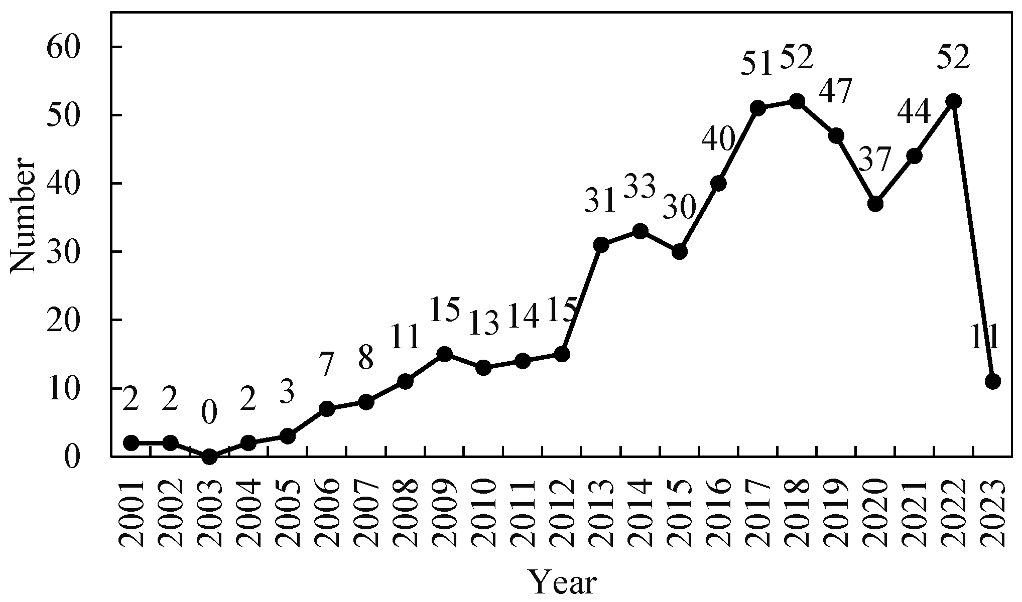 Buildings 13 01443 g002