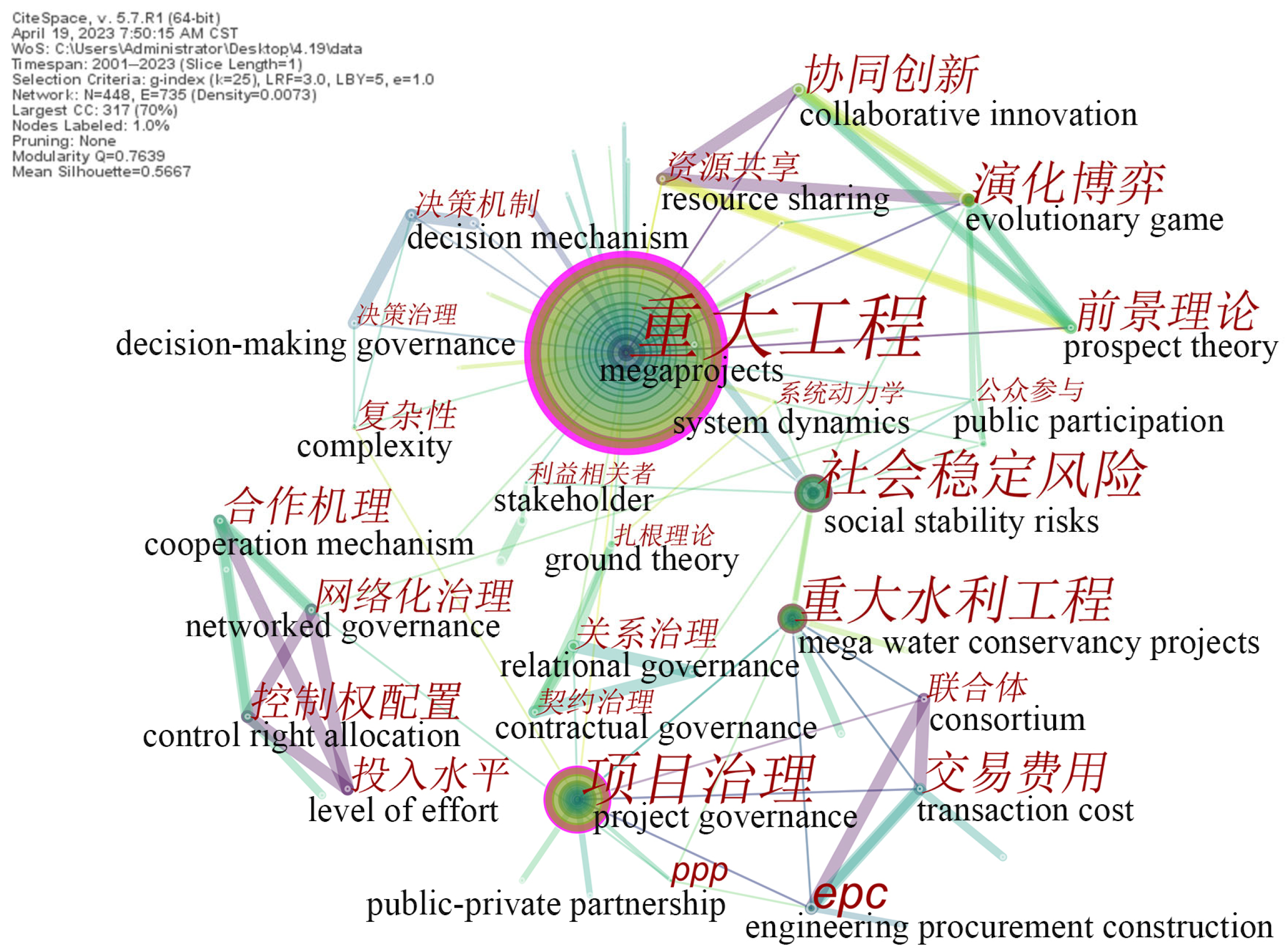 Buildings 13 01443 g006