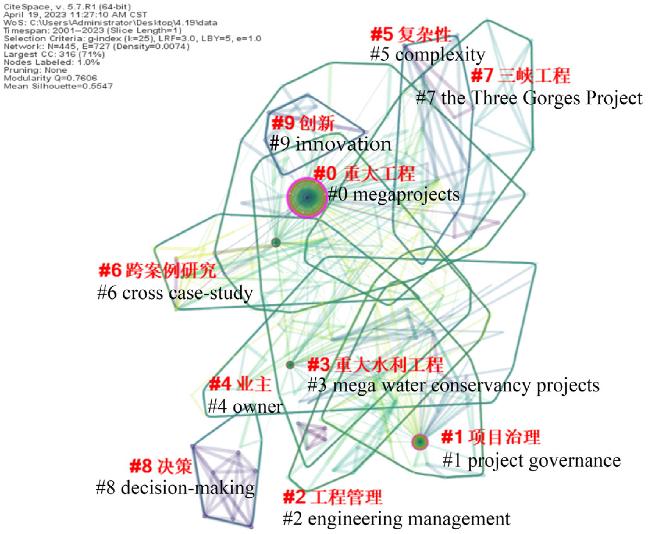 Buildings 13 01443 g007