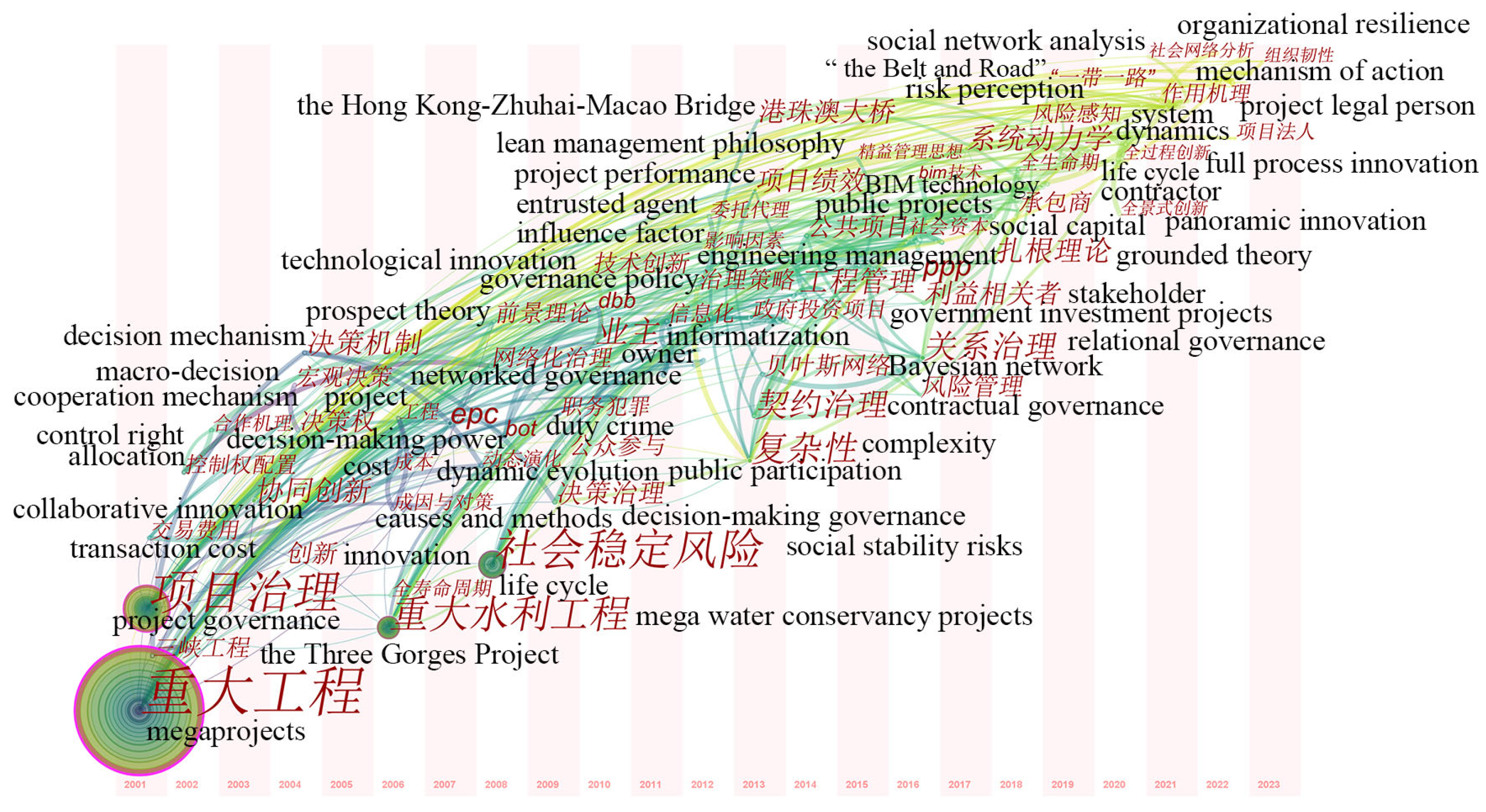 Buildings 13 01443 g008