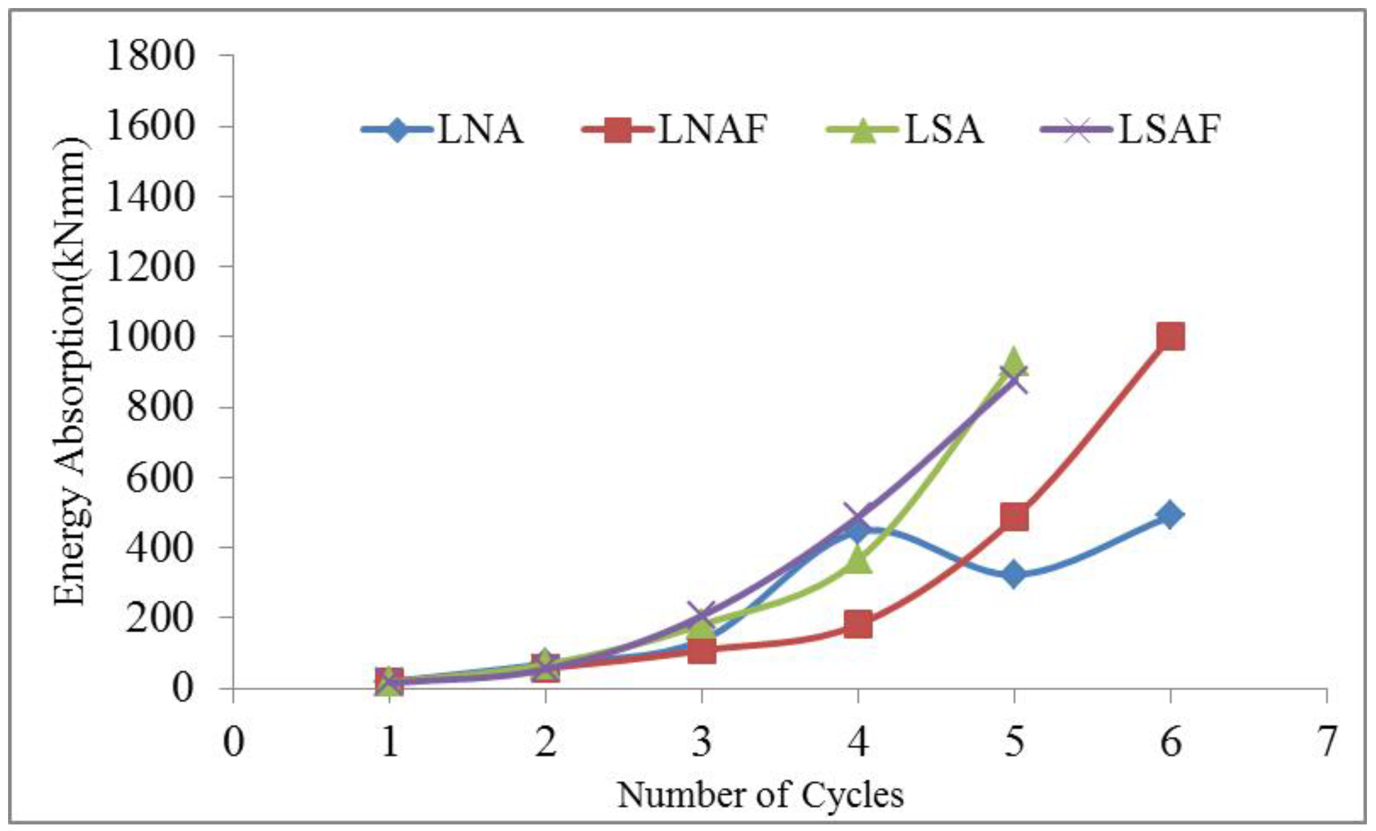 Buildings 13 01444 g009